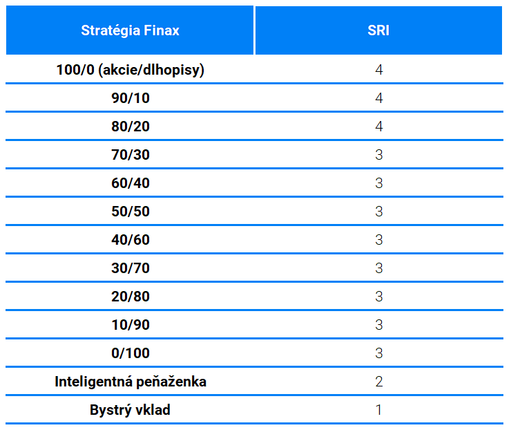 Polročné porovnanie Finaxu a podielových fondov | Finax.sk