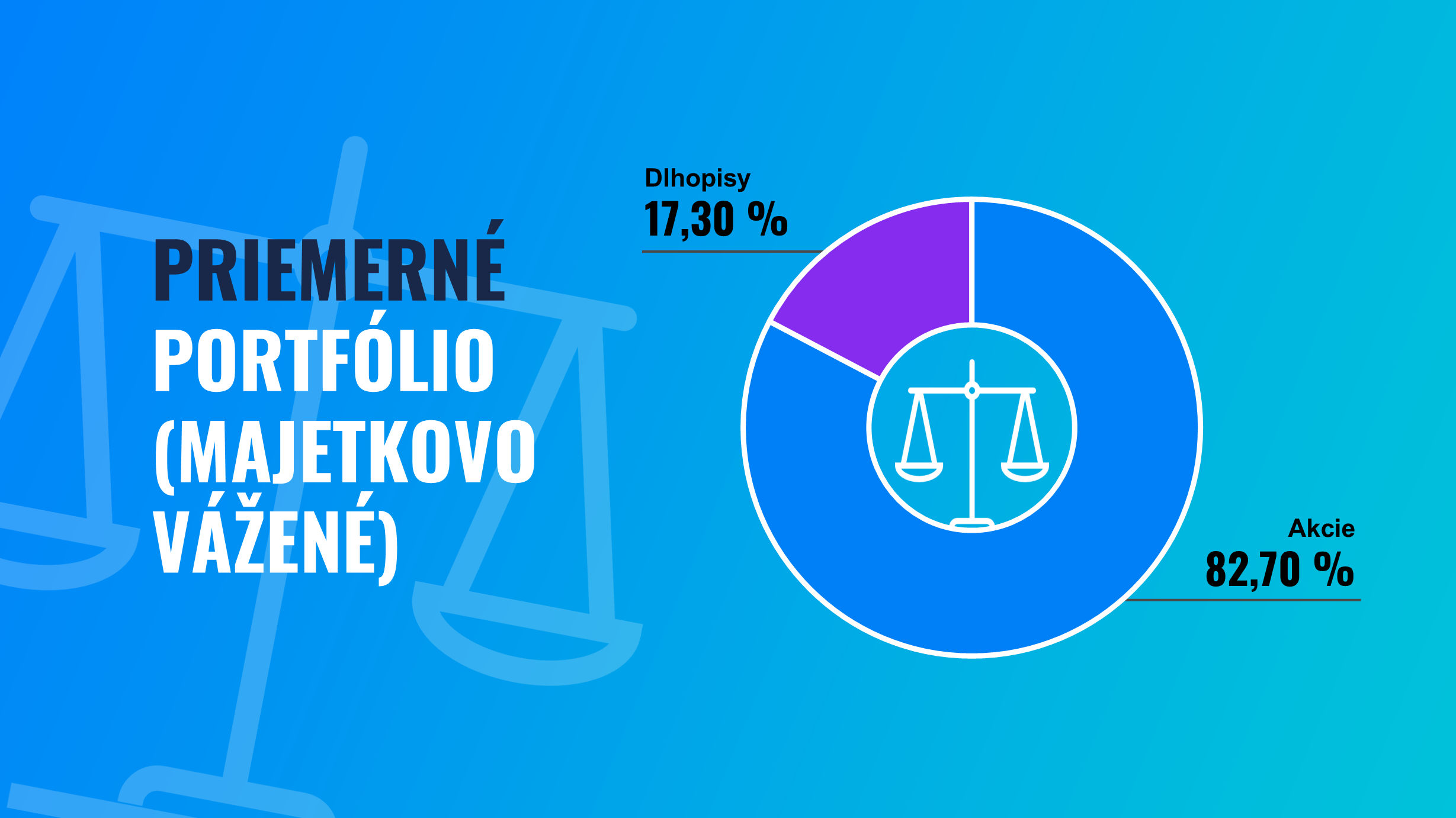 Priemerné portfólio (majetkovo vážené) | Finax.sk