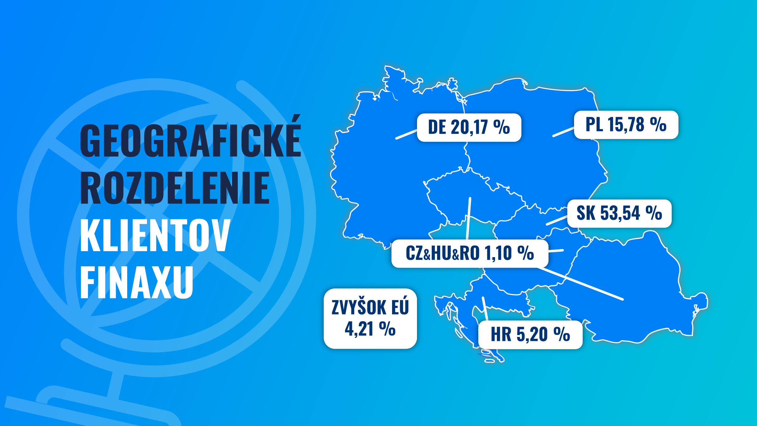 Geografické rozdelenie klientov | Finax.sk