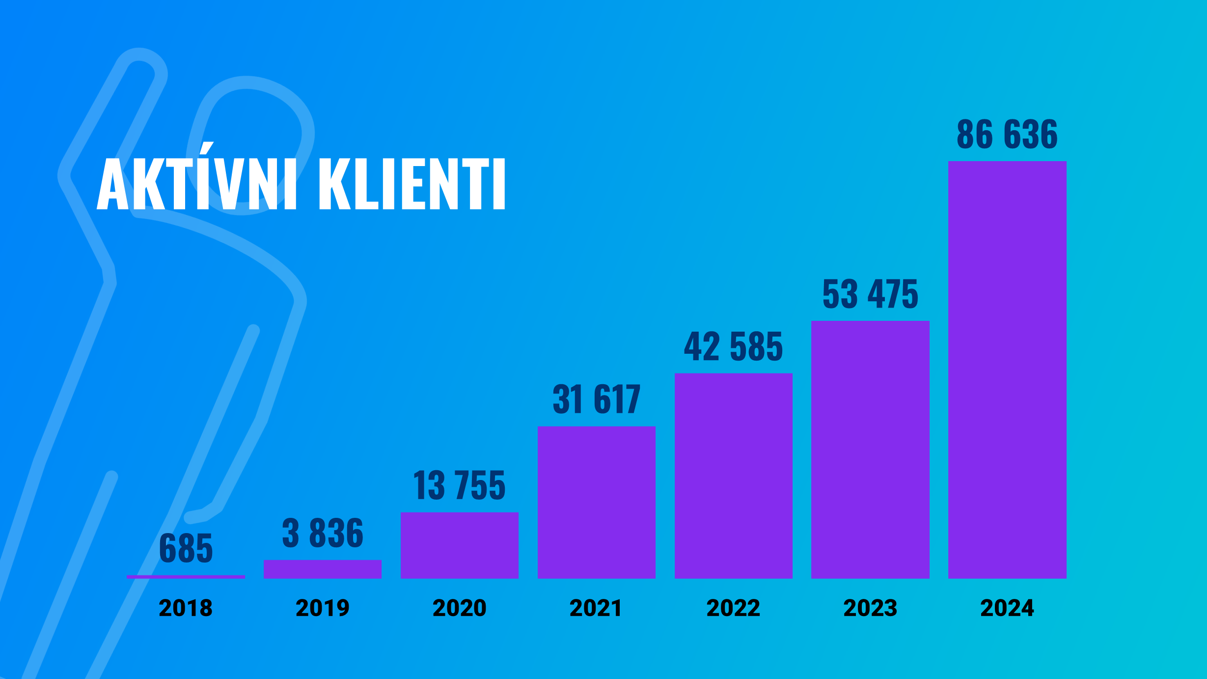 Aktívny klienti | Finax.sk
