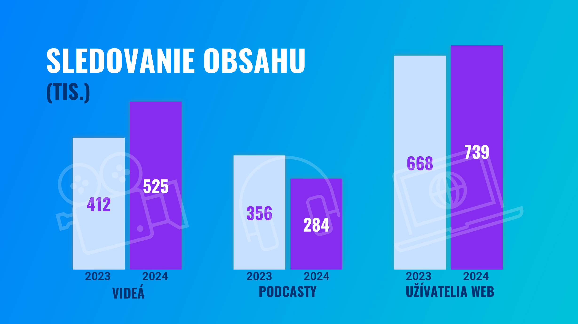 Sledovanie obsahu | Finax.sk