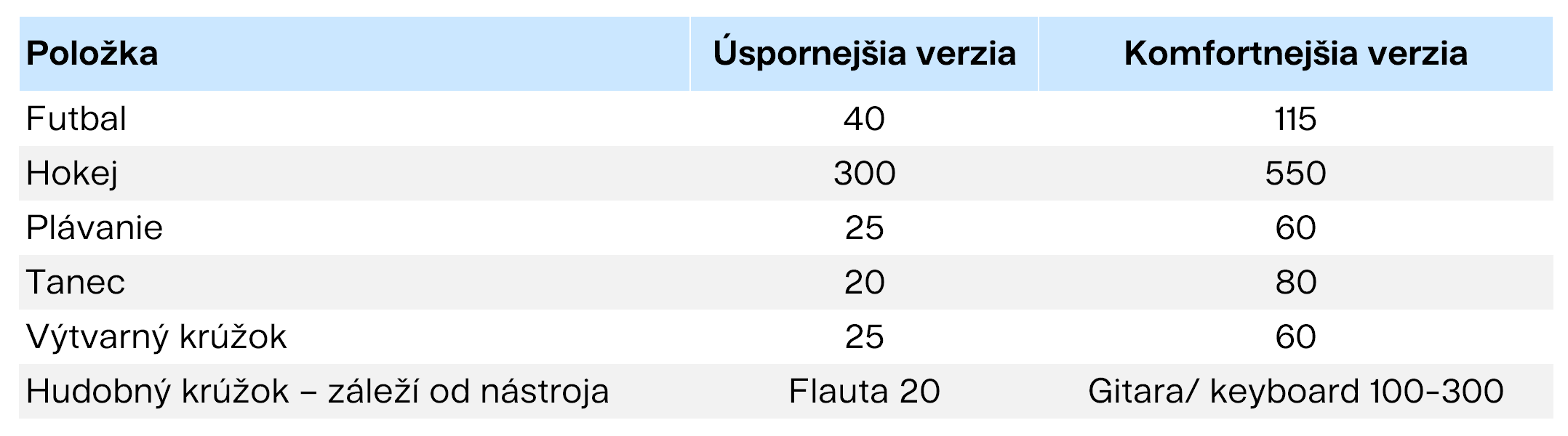 Školské krúžky porovnanie cien Finax.sk