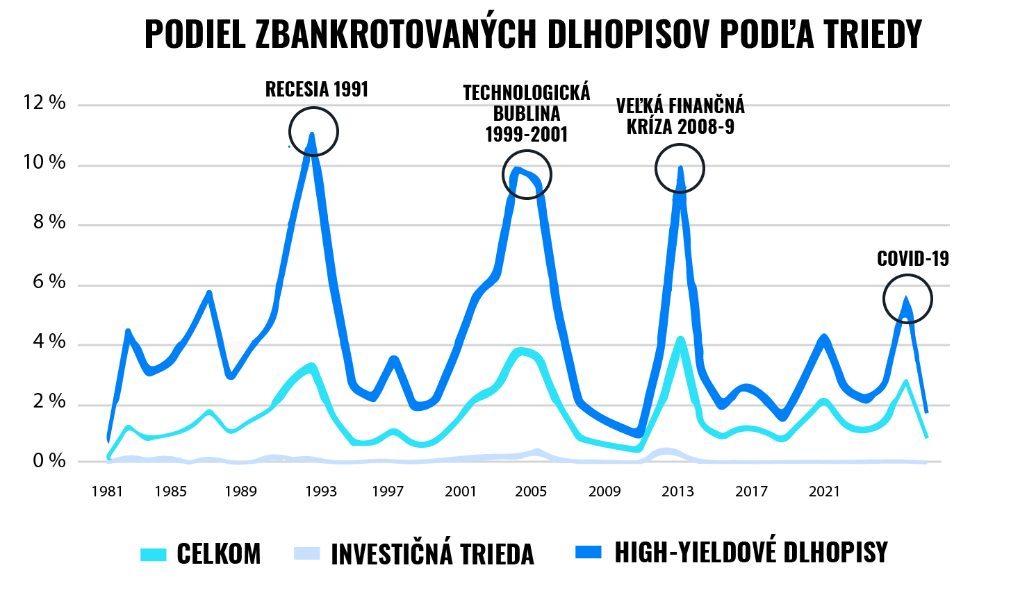 Kedy si vybrať Bystrý vklad a kedy Inteligentnú peňaženku? | Finax.sk