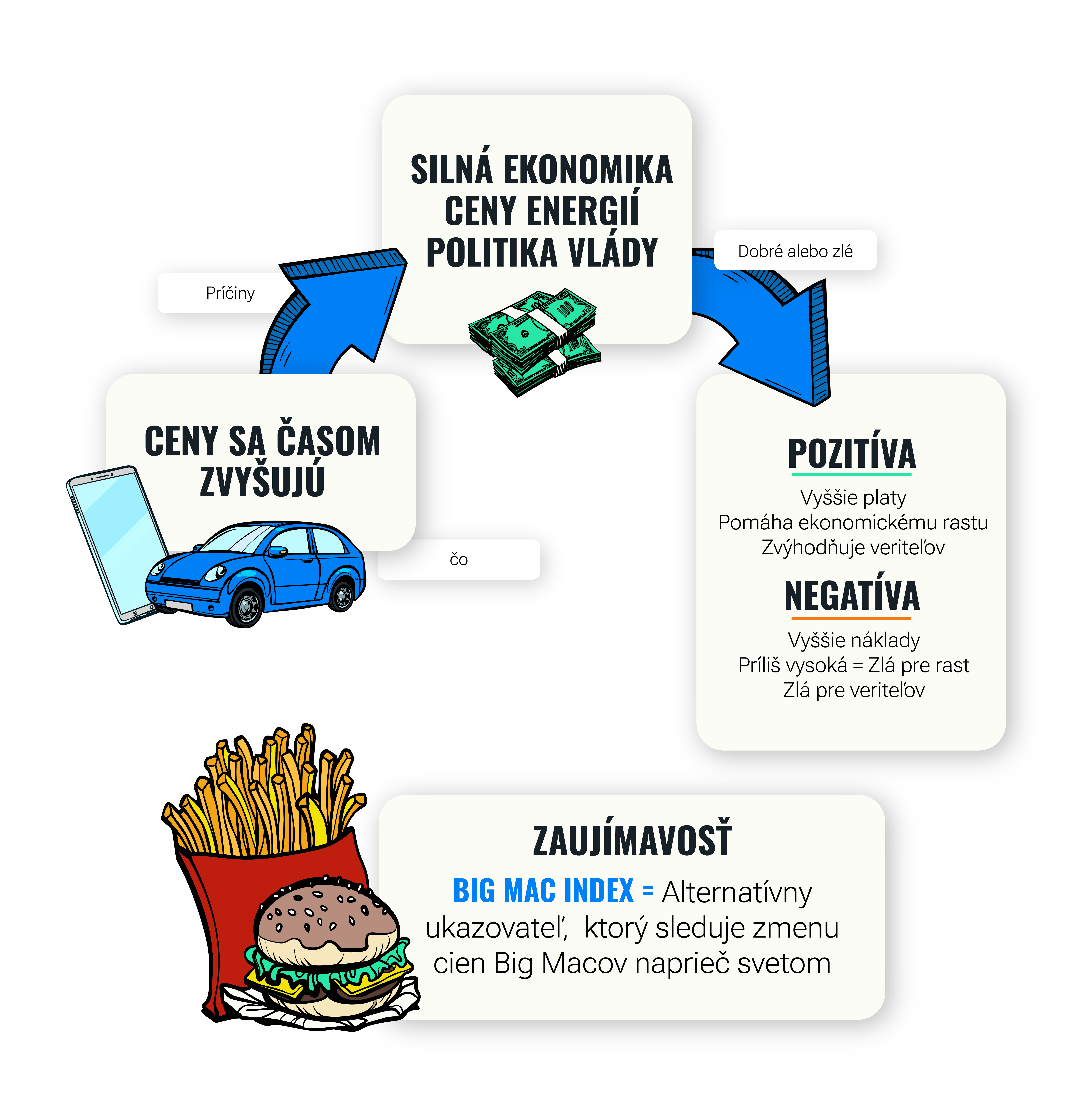 Čo je inflácia | Finax.sk