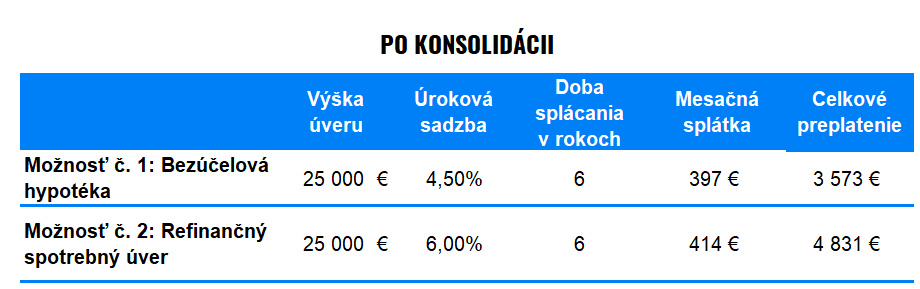 Ste zadlžení? Nezostáva vám veľa času | Finax.sk