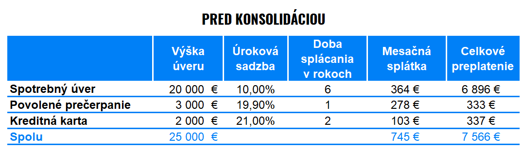 Ste zadlžení? Nezostáva vám veľa času | Finax.sk