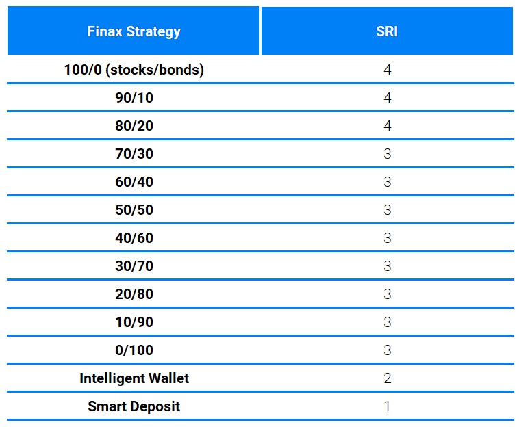 A Year of Doubts and Opportunities: Finax Performance in 2023 | Finax.eu