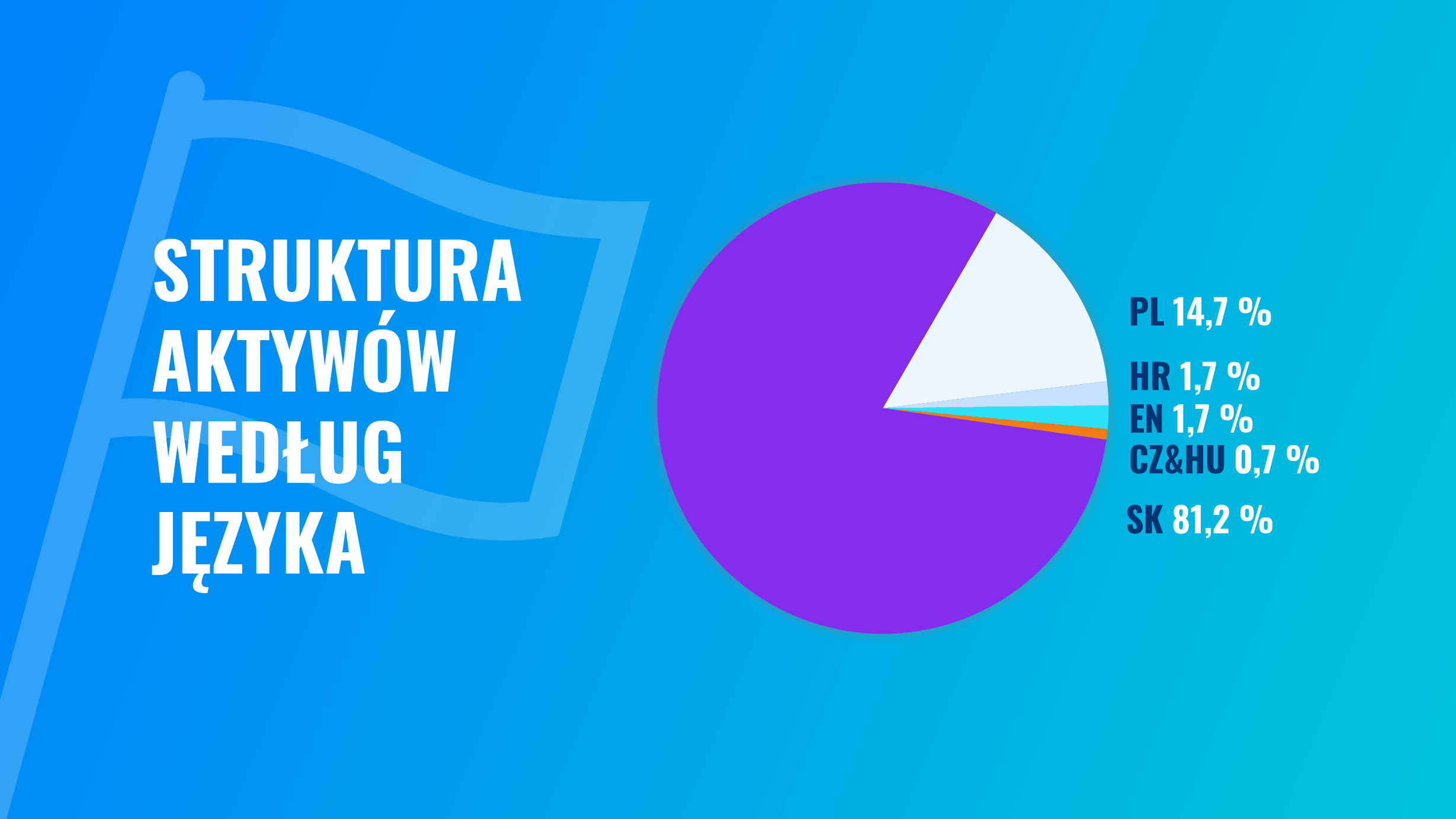 Wyniki i garść statystyk z Finax w 2023 roku | Finax.eu