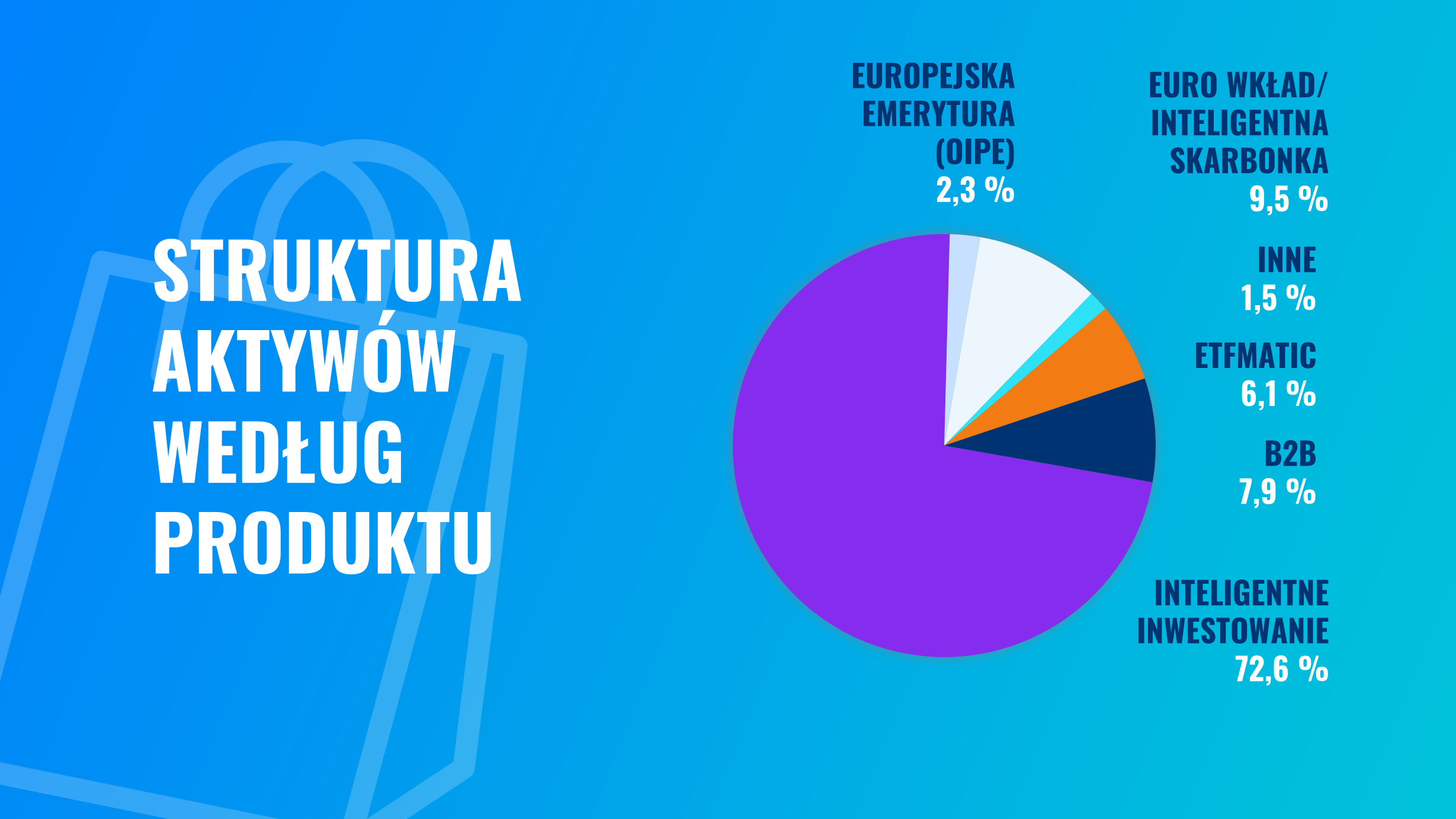 Wyniki i garść statystyk z Finax w 2023 roku | Finax.eu