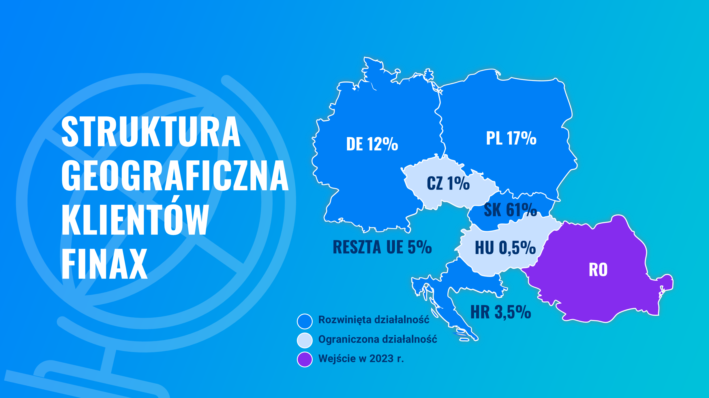 Wyniki i garść statystyk z Finax w 2023 roku | Finax.eu