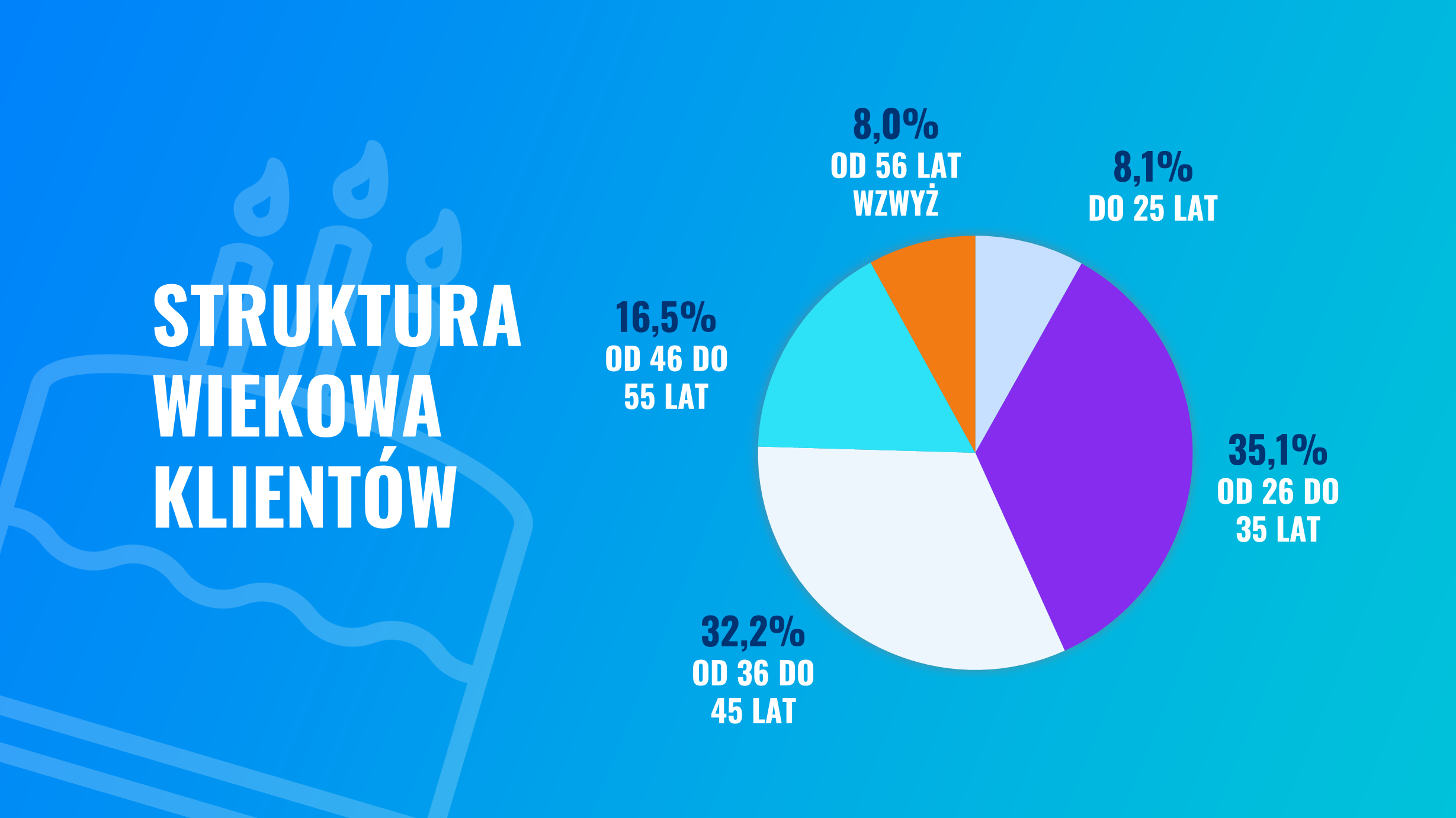 Wyniki i garść statystyk z Finax w 2023 roku | Finax.eu