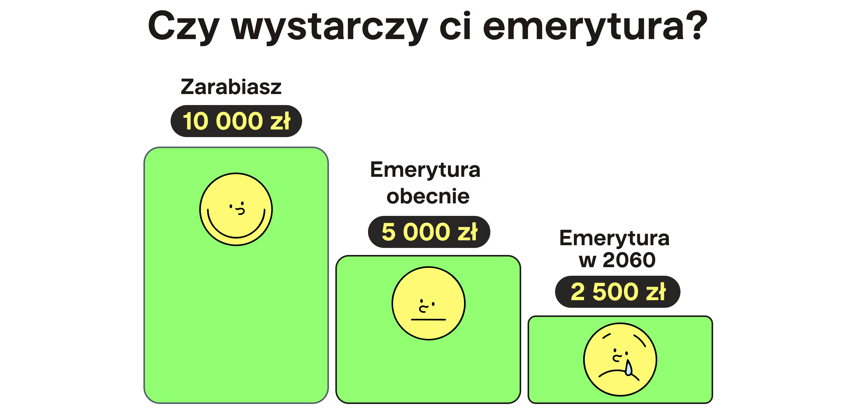 Czy wystarczy ci emerytura? | Finax.eu