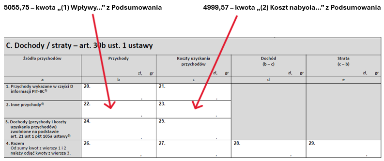 Dochód formularz Fnax.eu