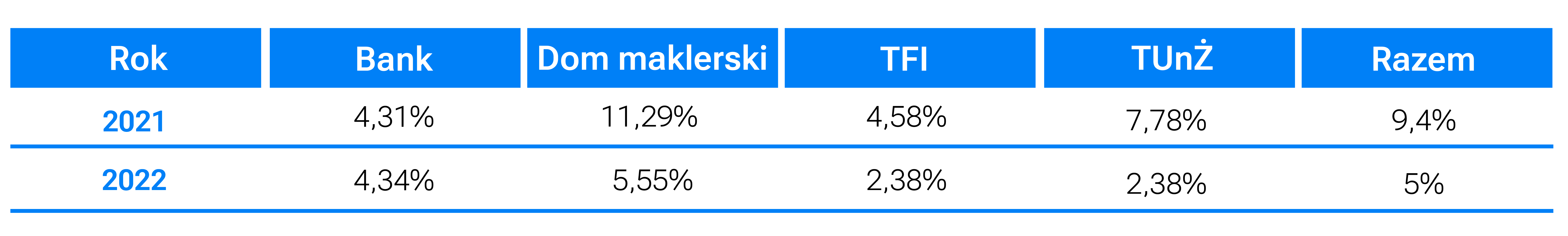 Produkt emerytalny oczami inwestorów | Finax.eu