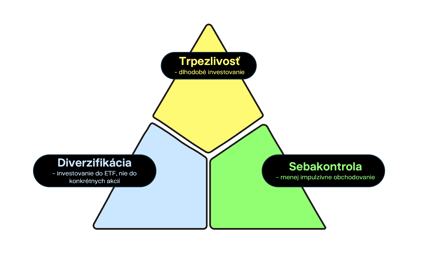 Prečo sú ženy lepšie investorky ako muži? | Finax.sk