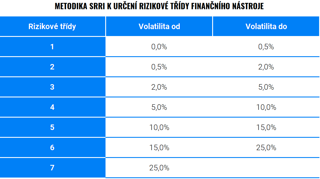 Jak modelujeme historický vývoj portfolií Finax? | Finax.eu
