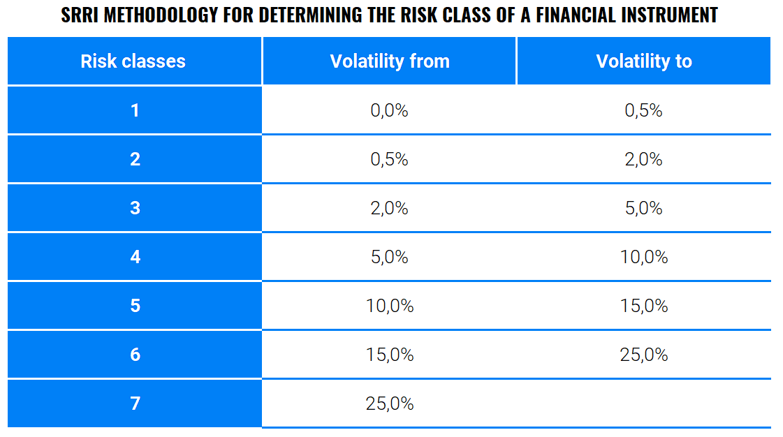 How do we model the historical development of finax portfolios? | Finax.eu