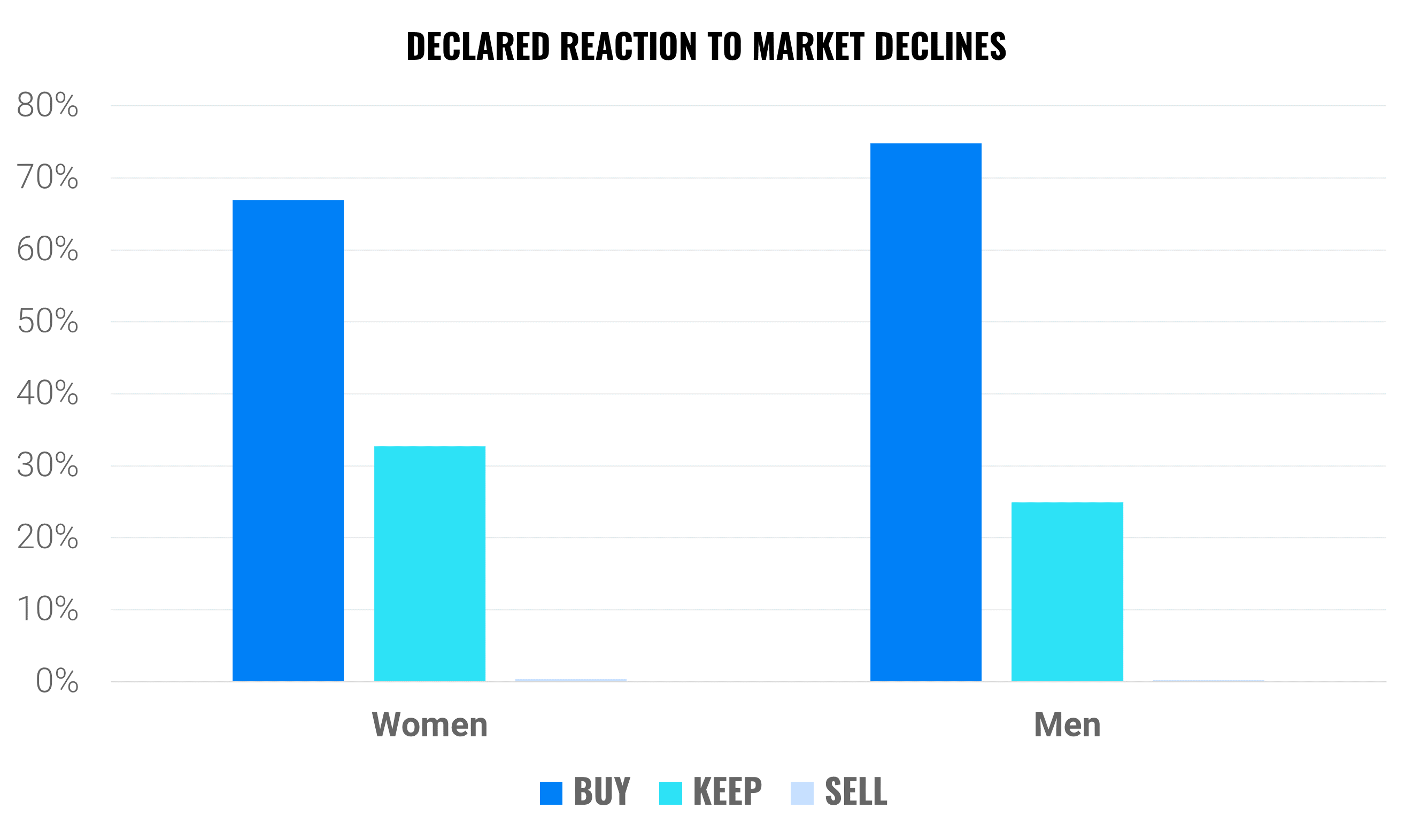 Women, let's invest! | Finax.eu