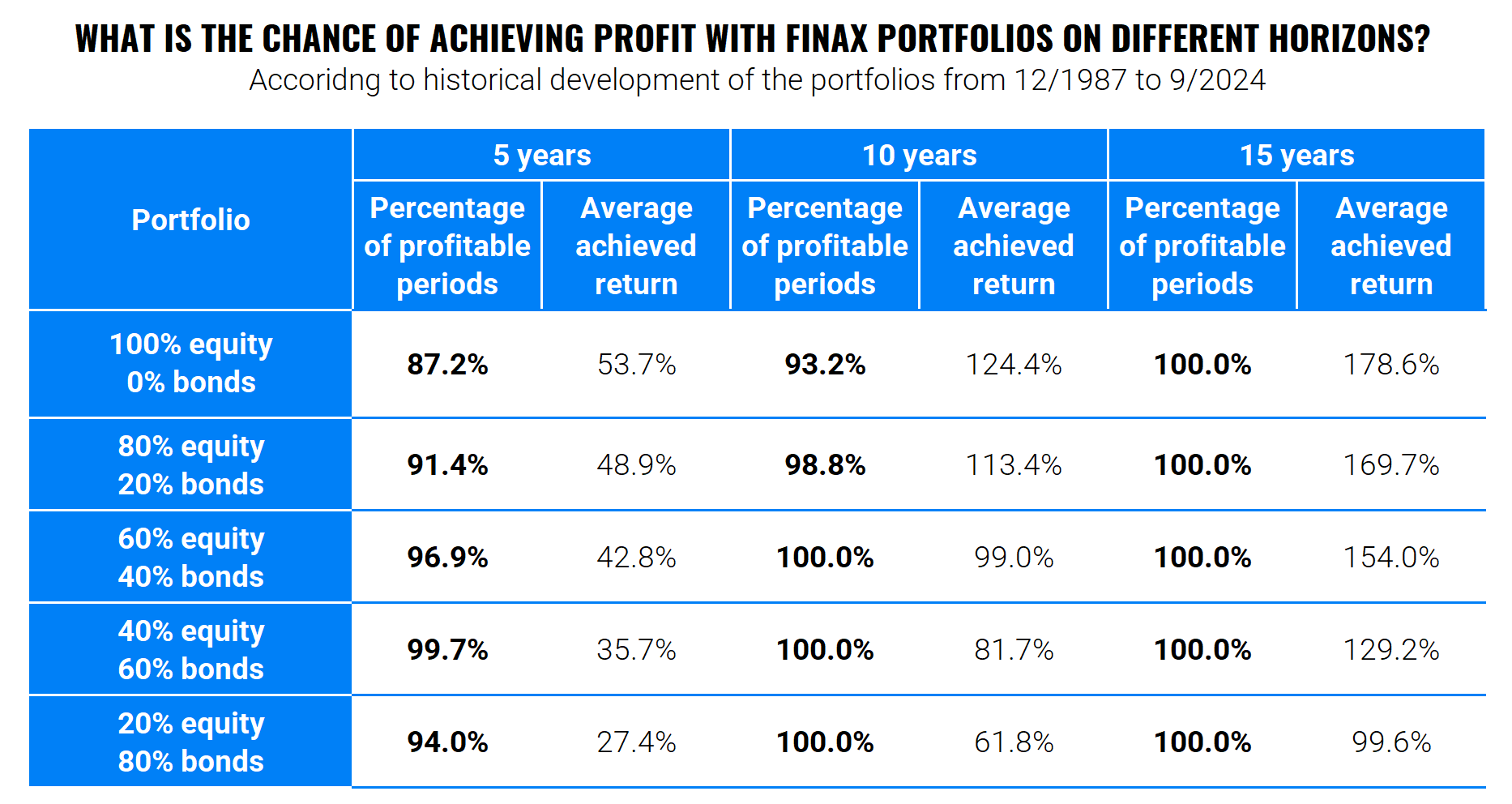 What is a robo-advisor? | Finax.eu