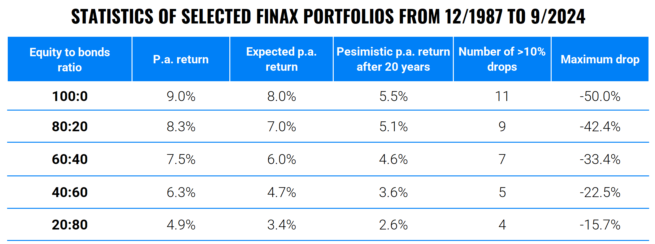 What is a robo-advisor? | Finax.eu