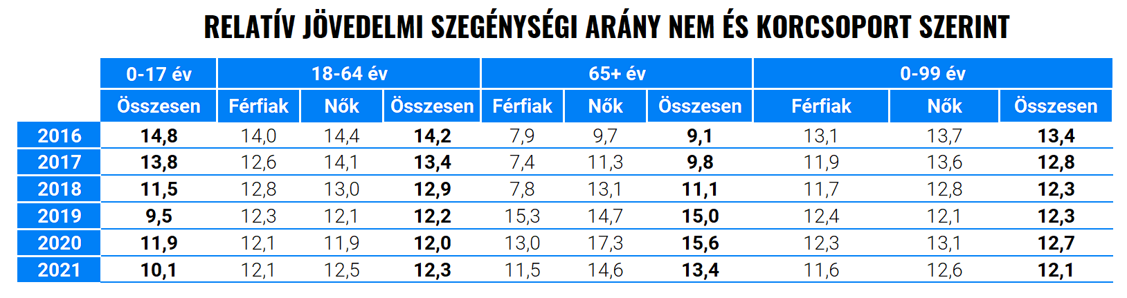 5 ok, amiért minden nőnek érdemes befektetnie | Finax.eu