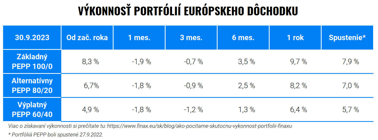 Ako sa darilo Európskemu dôchodku v jeho prvom roku? | Finax.sk