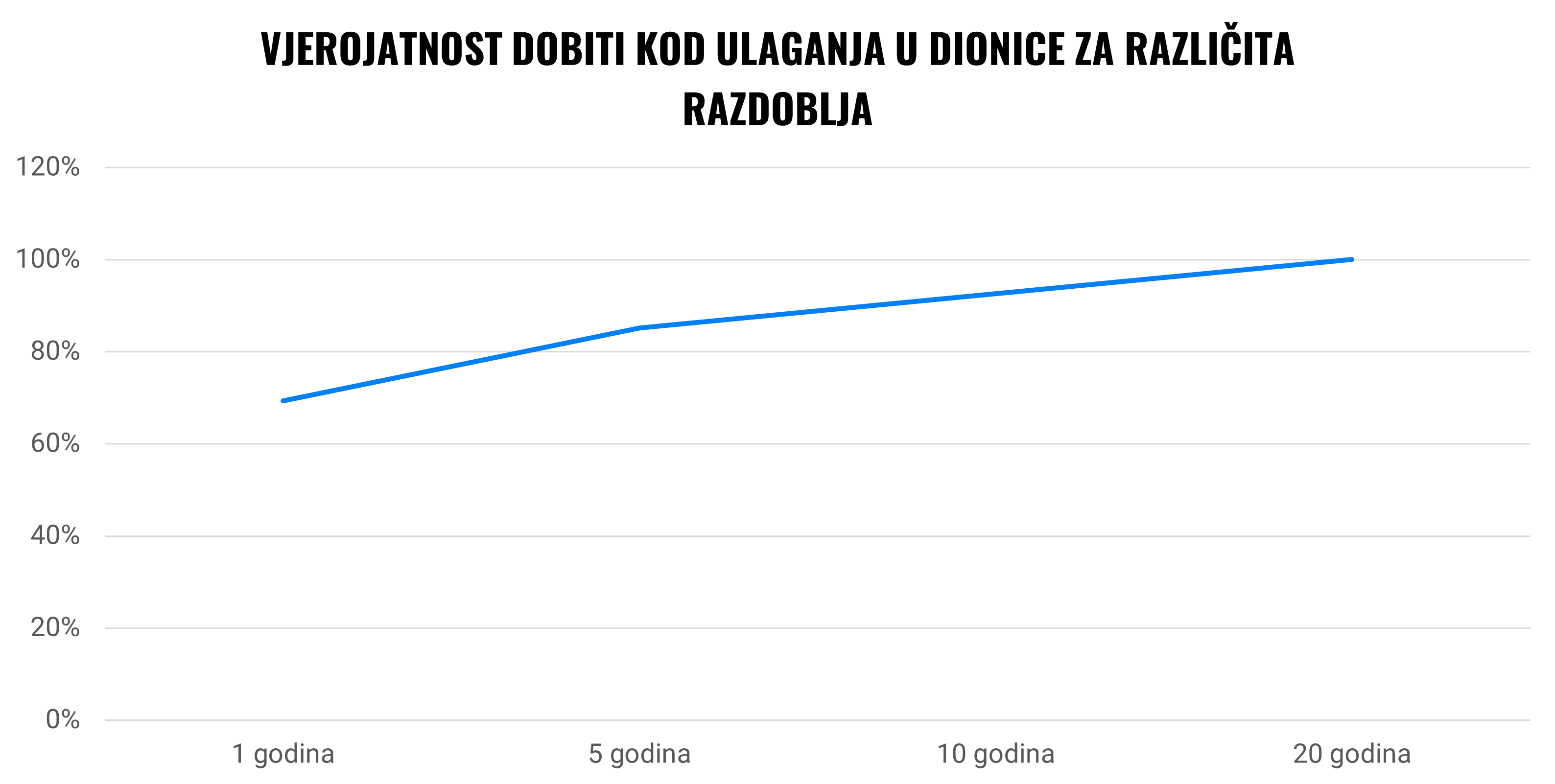 Mogu li izgubiti sve tijekom mojeg ulaganja? | Finax.eu