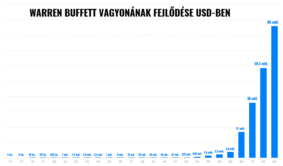 Gazdag akar lenni? Fektessen be hosszútávon | Finax.eu