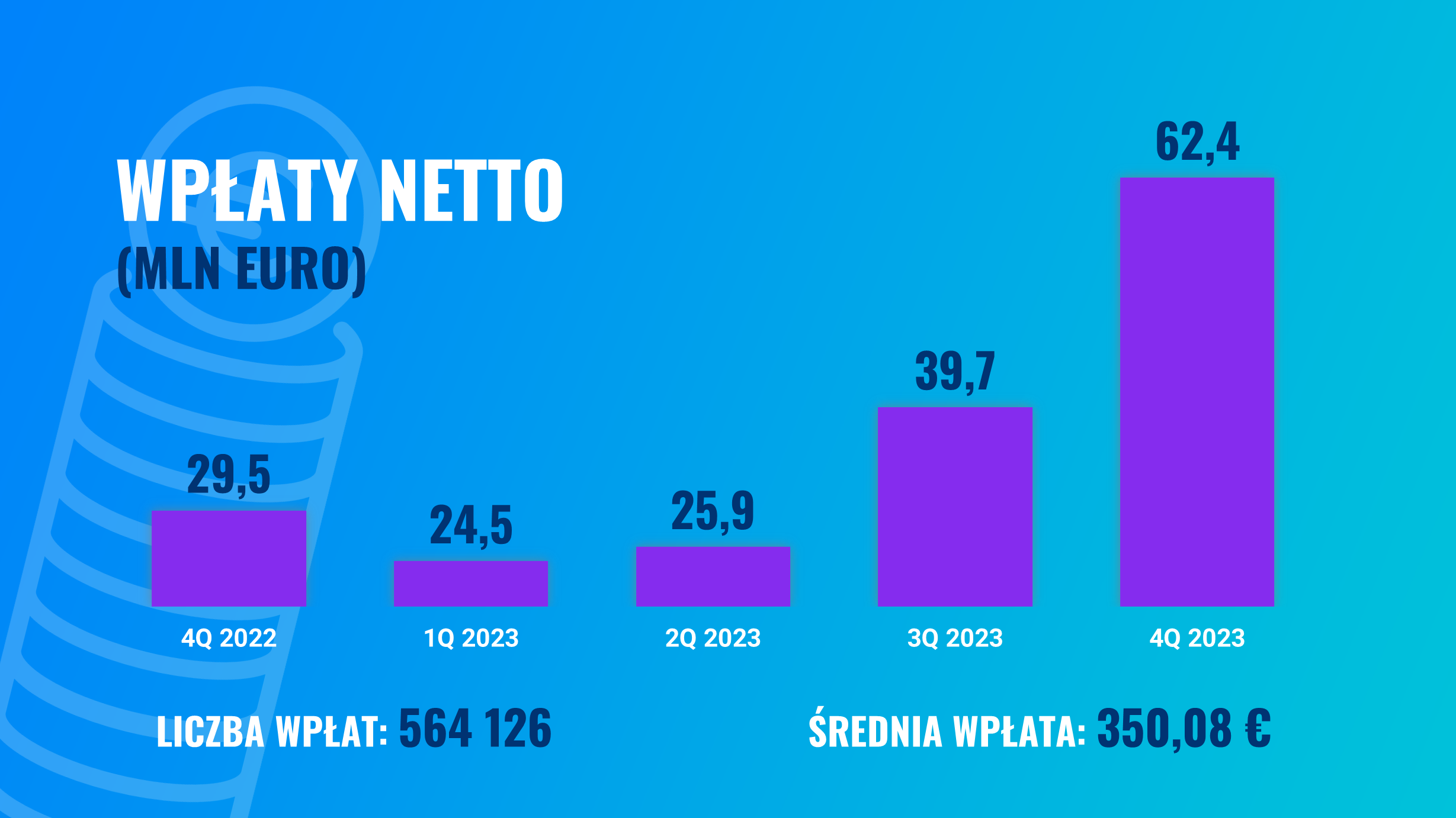 Wyniki i garść statystyk z Finax w 2023 roku | Finax.eu