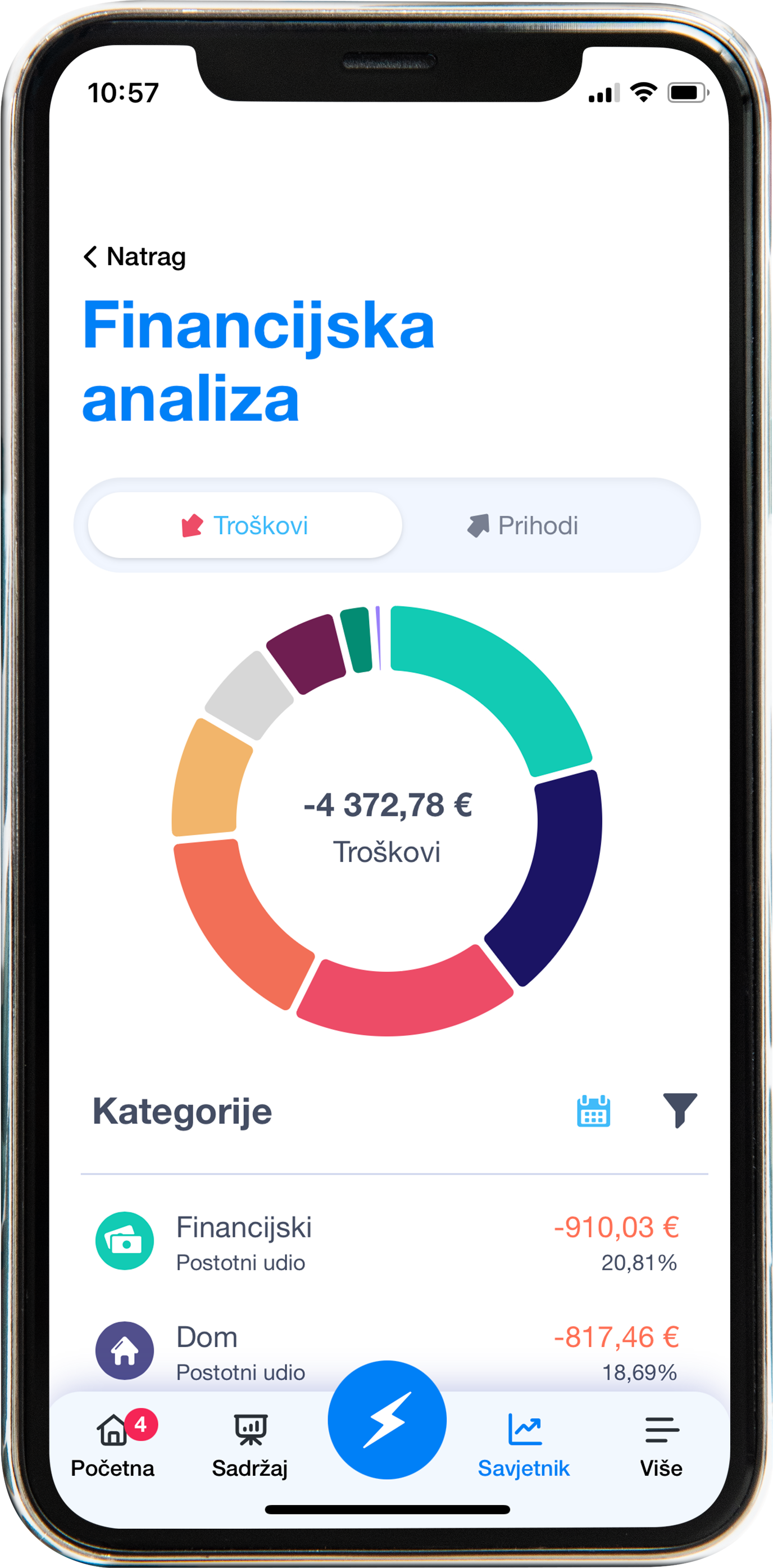 Financijski Savjetnik – put do većih ušteda | Finax.eu