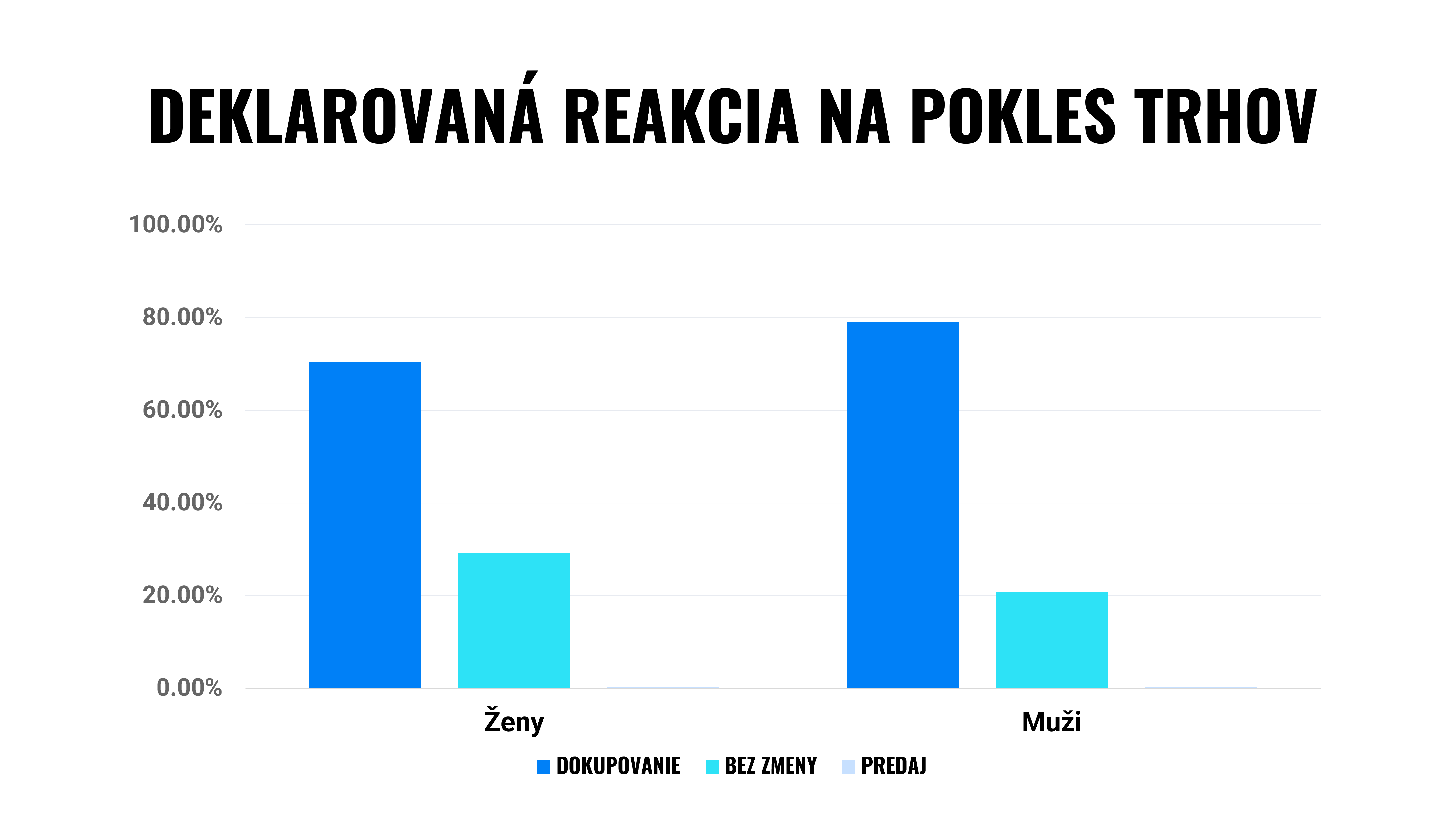 Dámy, poďme investovať! | Finax.sk