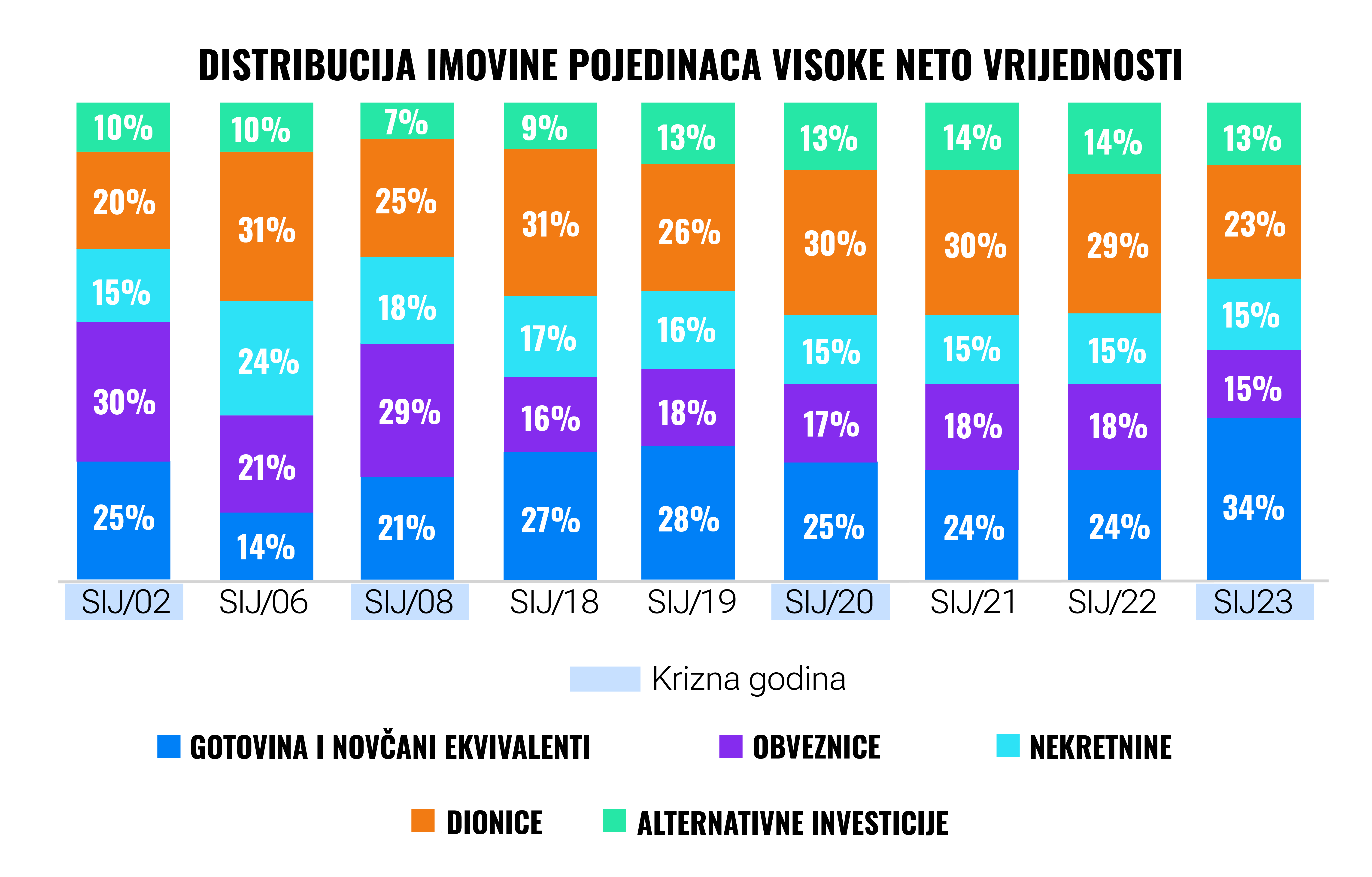 Finax donosi rješenja o kojima su štediše mogle samo sanjati | Finax.eu
