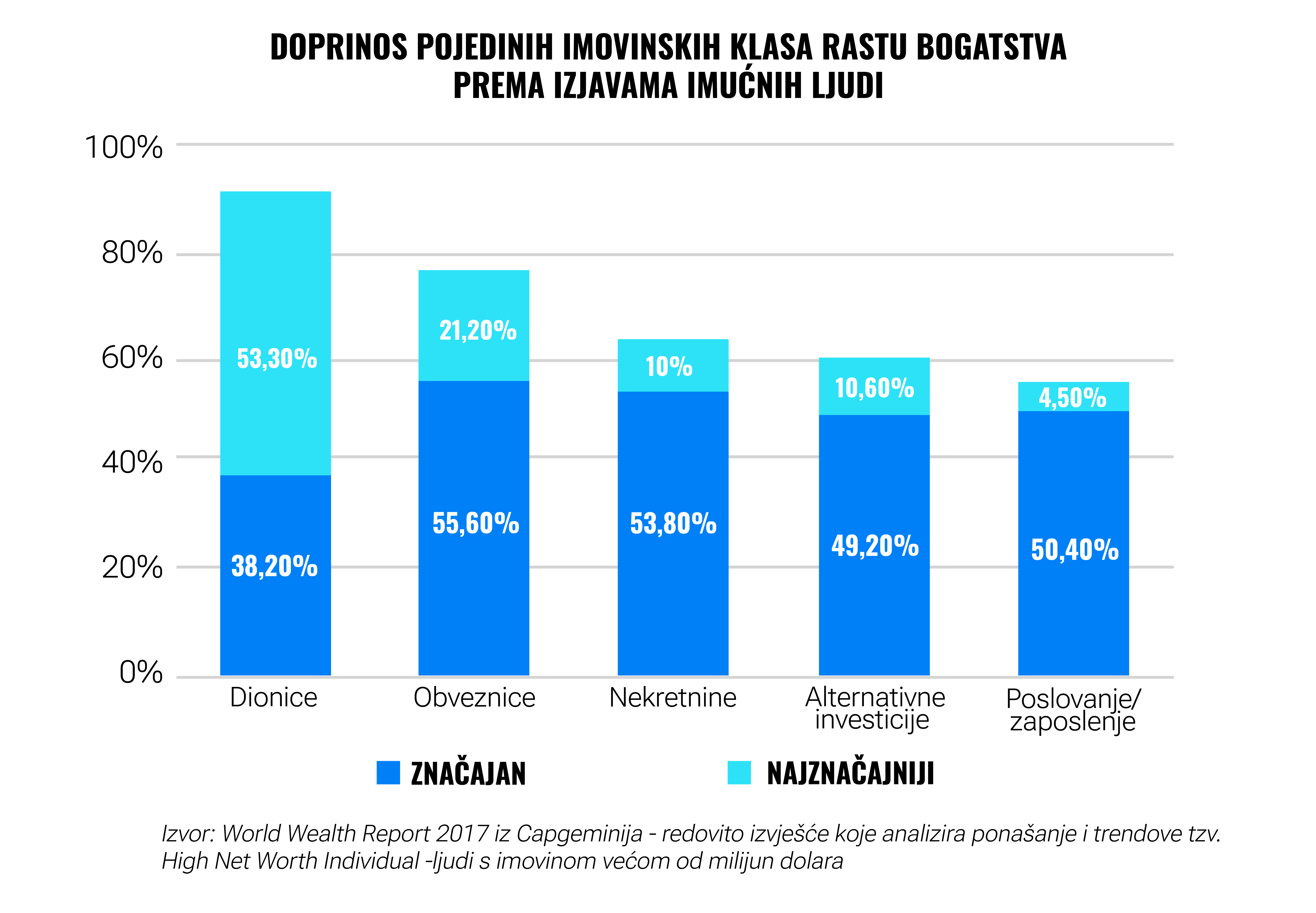 Finax donosi rješenja o kojima su štediše mogle samo sanjati | Finax.eu