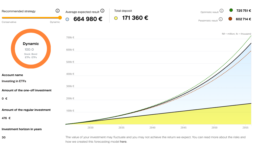 The gender-pay gap and archaic stereotypes cost every woman up to 2.71 mil. euros | Finax.eu