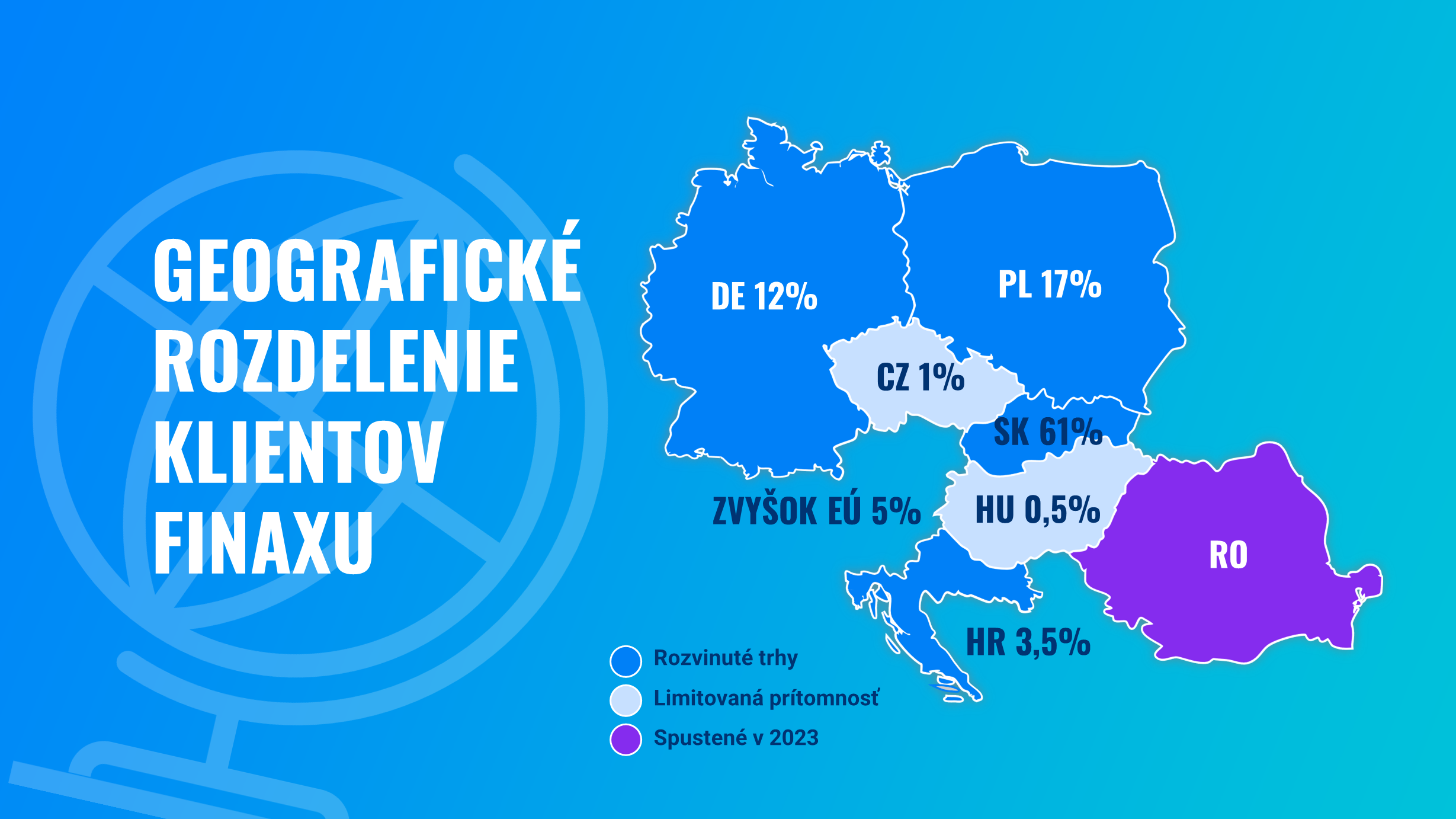 Skvelý rok Finaxu: výsledky a štatistiky za 2023 | Finax.sk