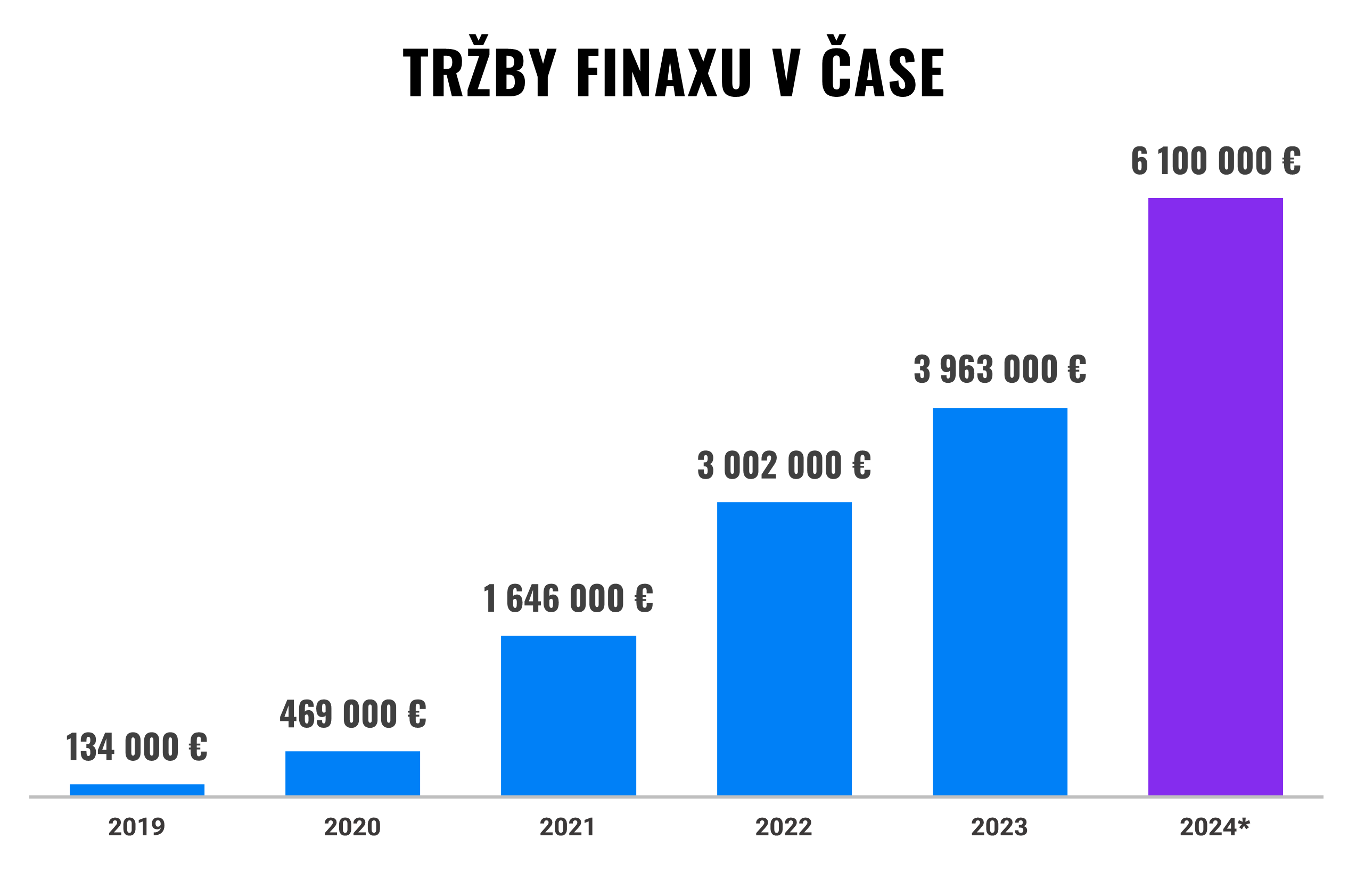 Juraj Hrbatý: Môj príbeh, ako som založil Finax | Finax.sk