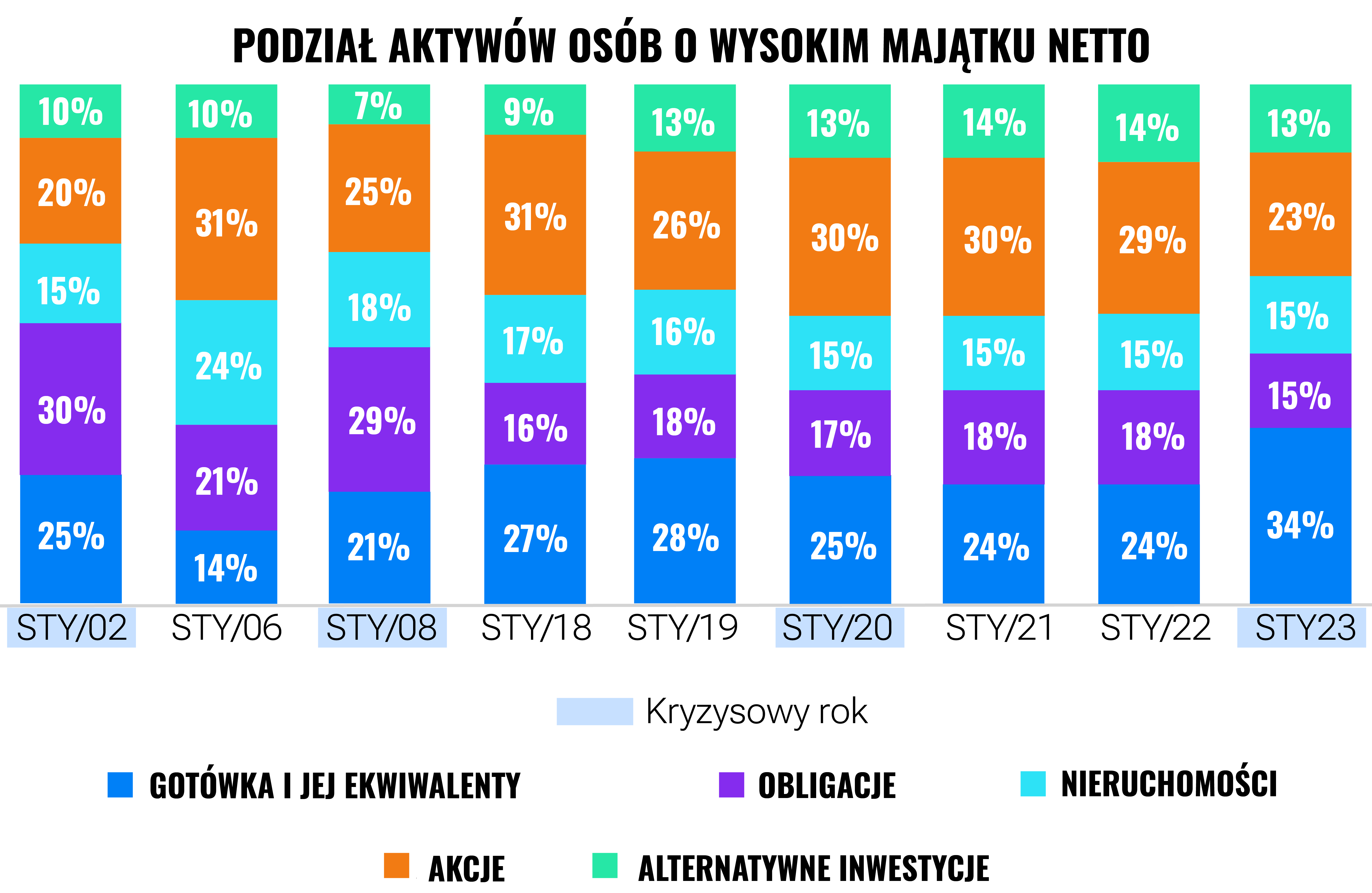 Finax oferuje rozwiązania, o których oszczędzający kiedyś mogli tylko pomarzyć | Finax.eu