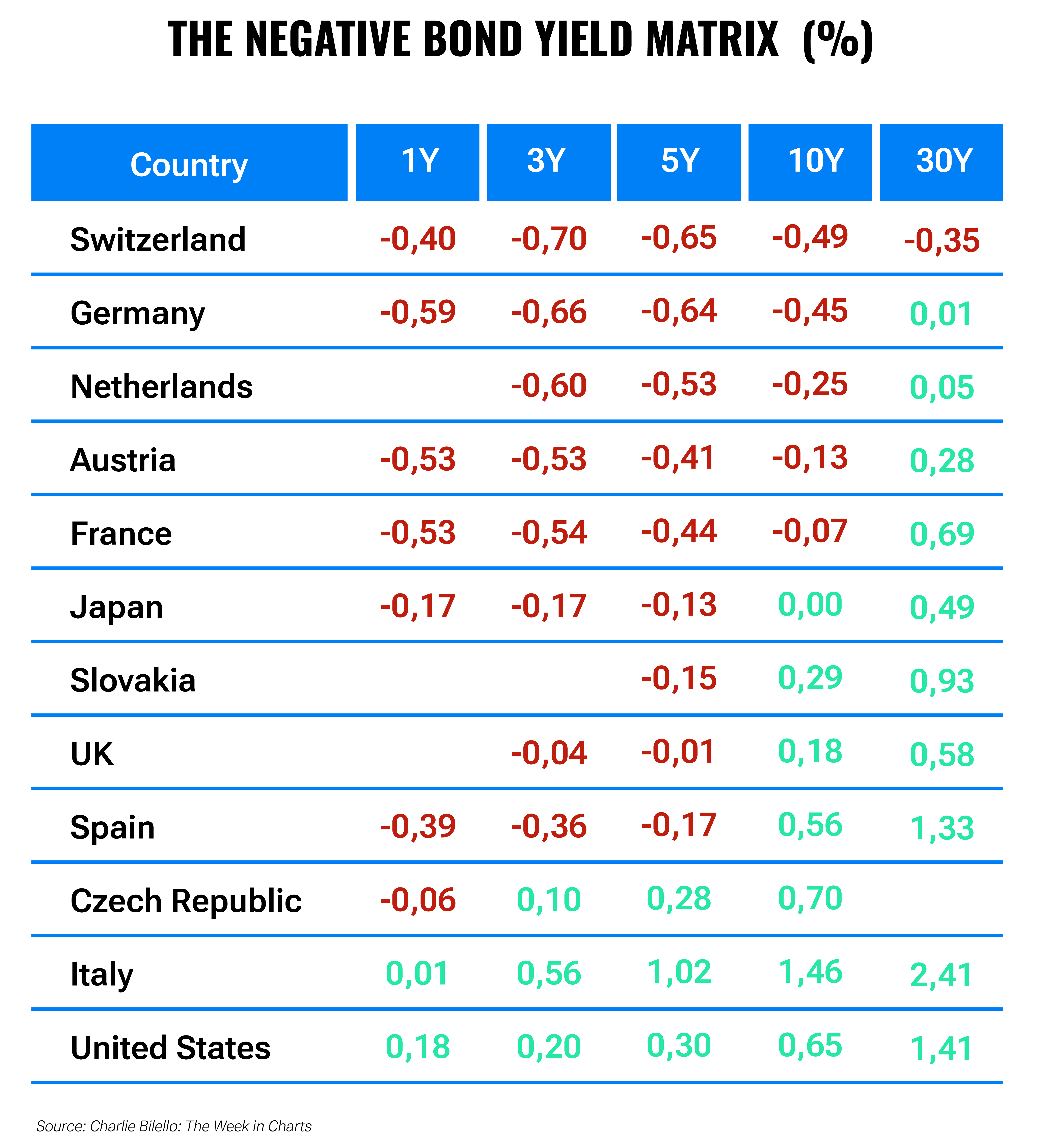 The largest bond correction in history is good news for the future | Finax.eu