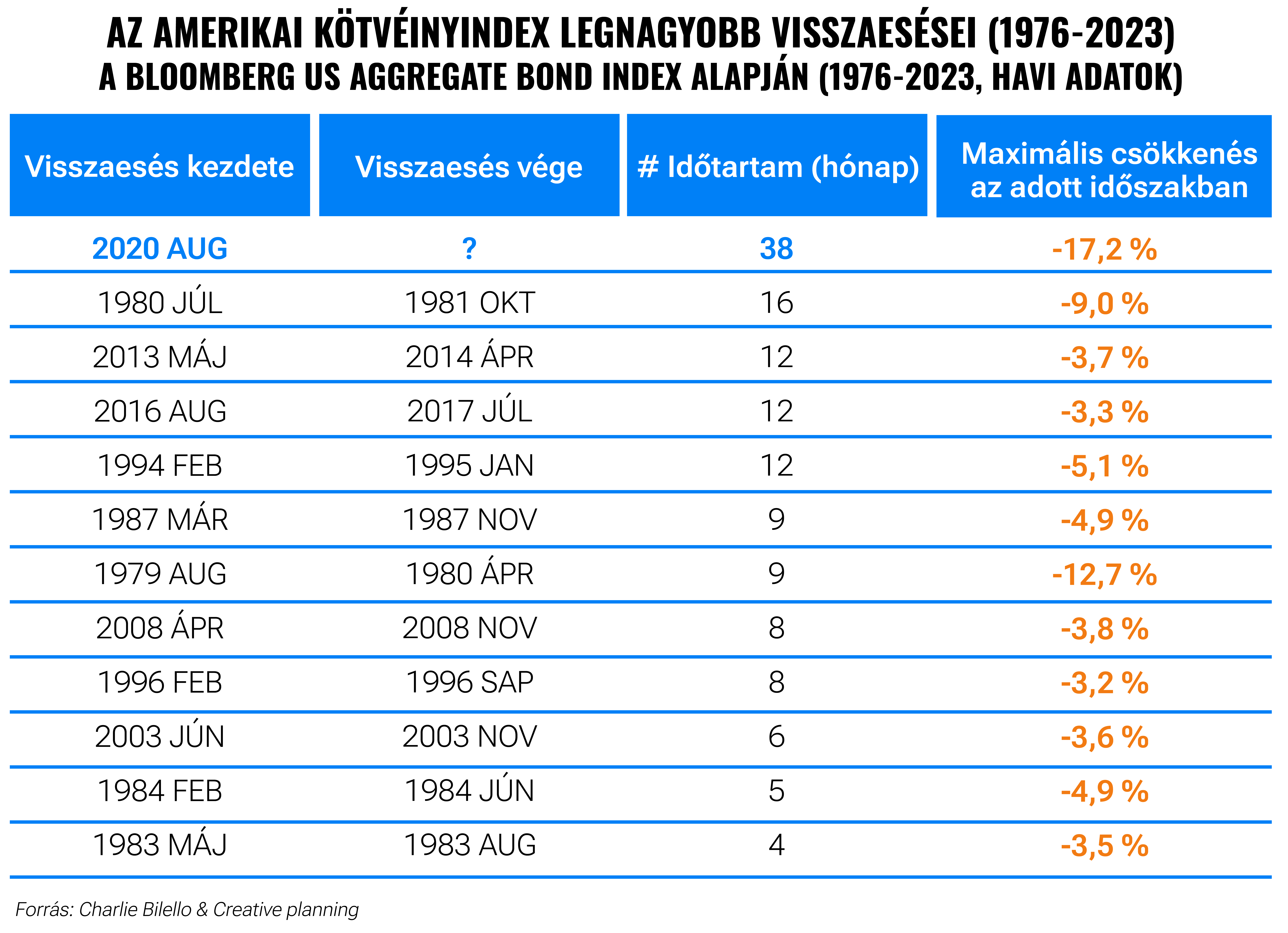Kihívások és lehetőségek a kötvénypiacon: amit érdemes tudni | Finax.eu