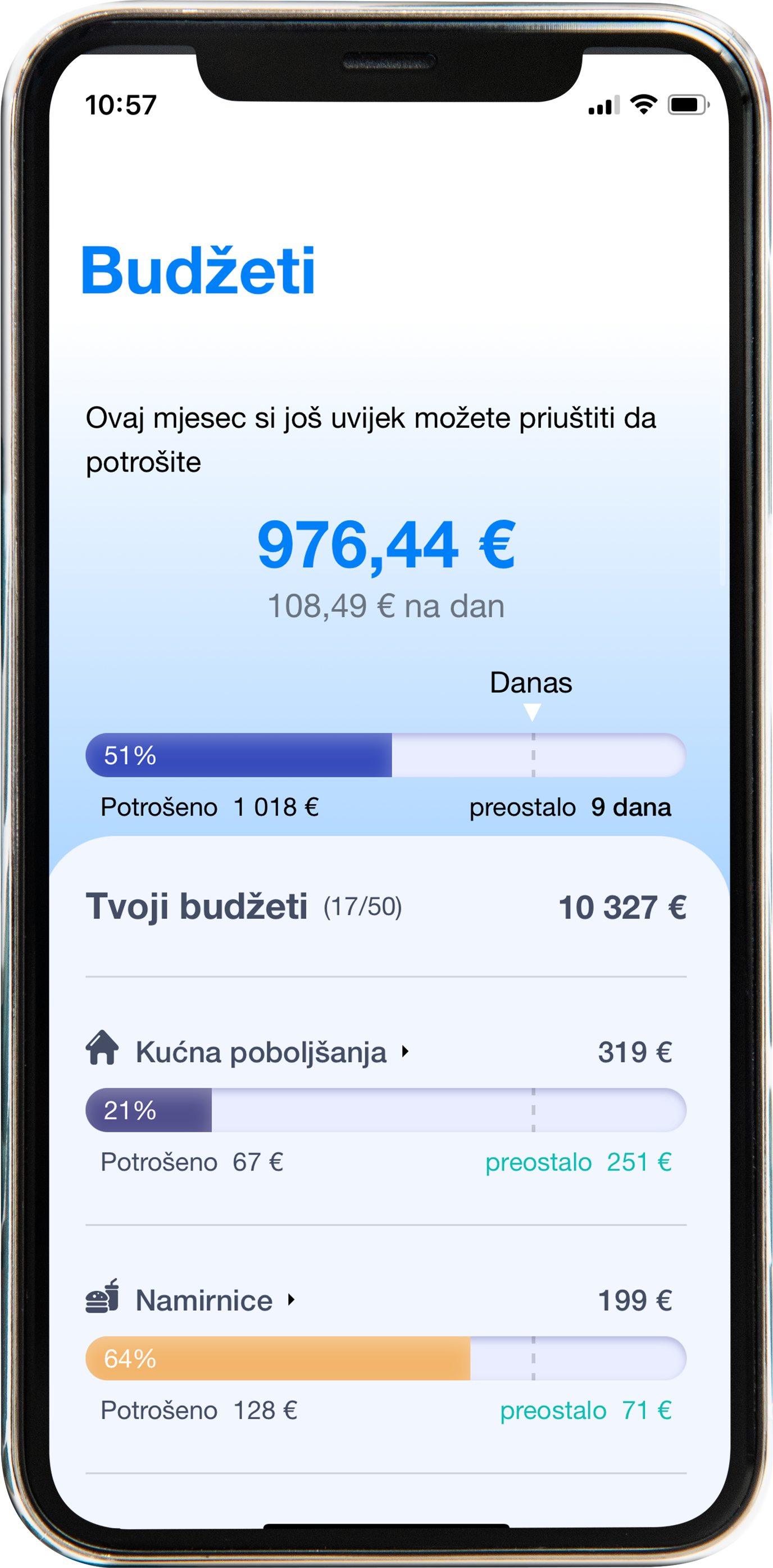 5 koraka za unapređivanje vaših osobnih financija | Finax.eu