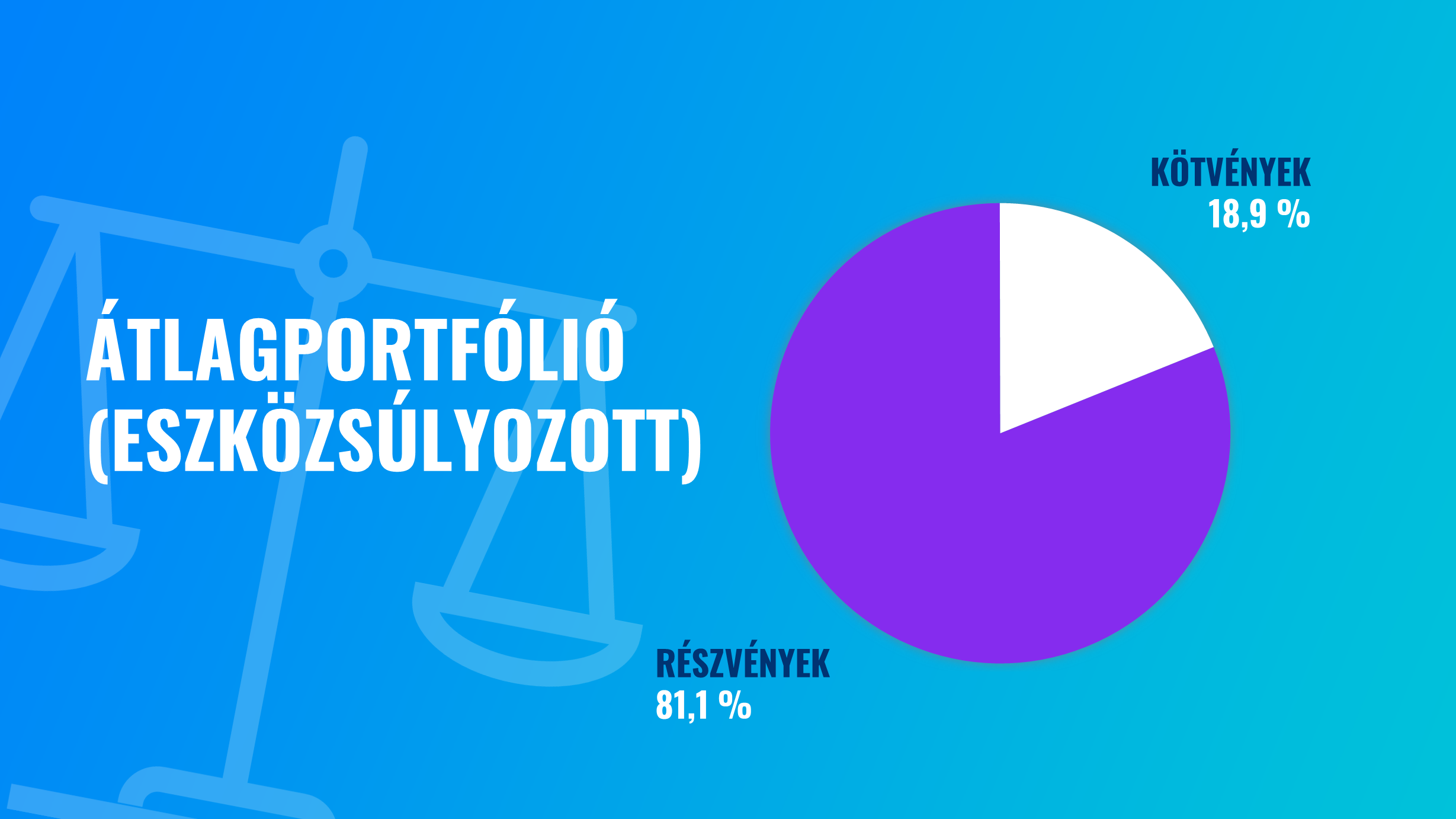 Nagyszerű év a Finax számára: 2023-ra vonatkozó eredmények és statisztikák | Finax.eu
