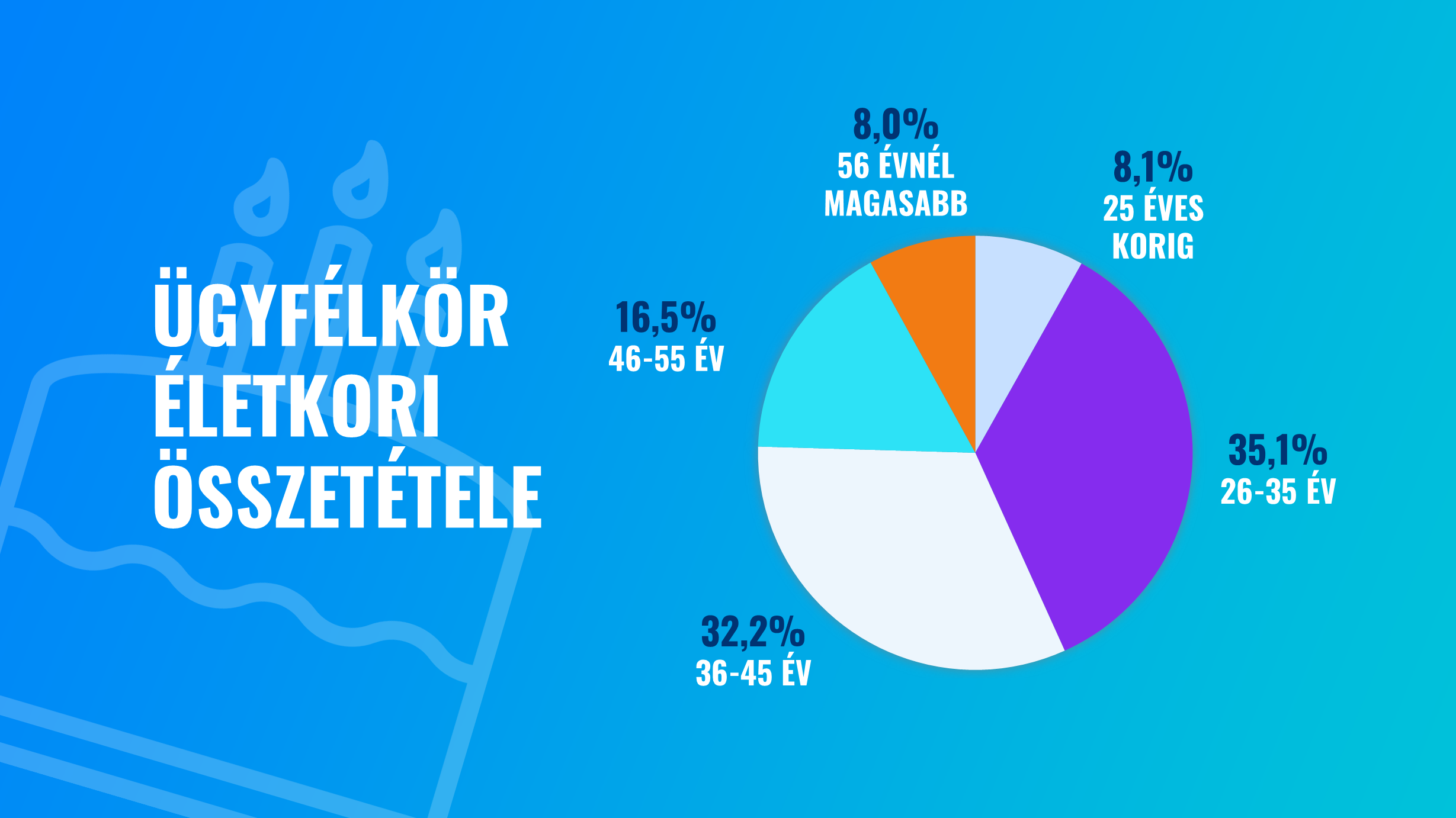 Nagyszerű év a Finax számára: 2023-ra vonatkozó eredmények és statisztikák | Finax.eu