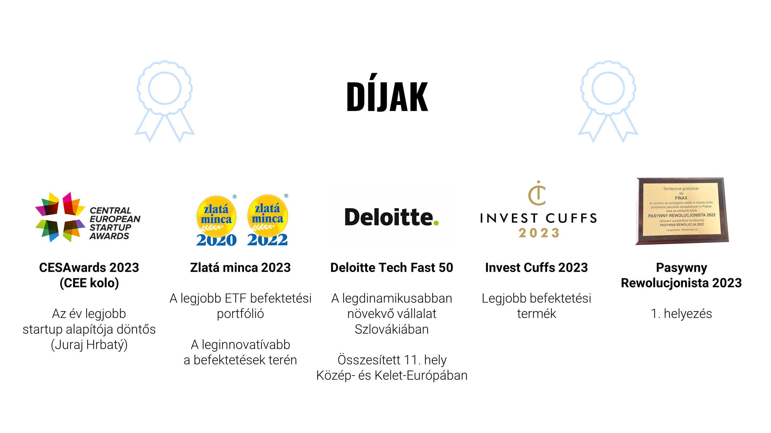 Nagyszerű év a Finax számára: 2023-ra vonatkozó eredmények és statisztikák | Finax.eu