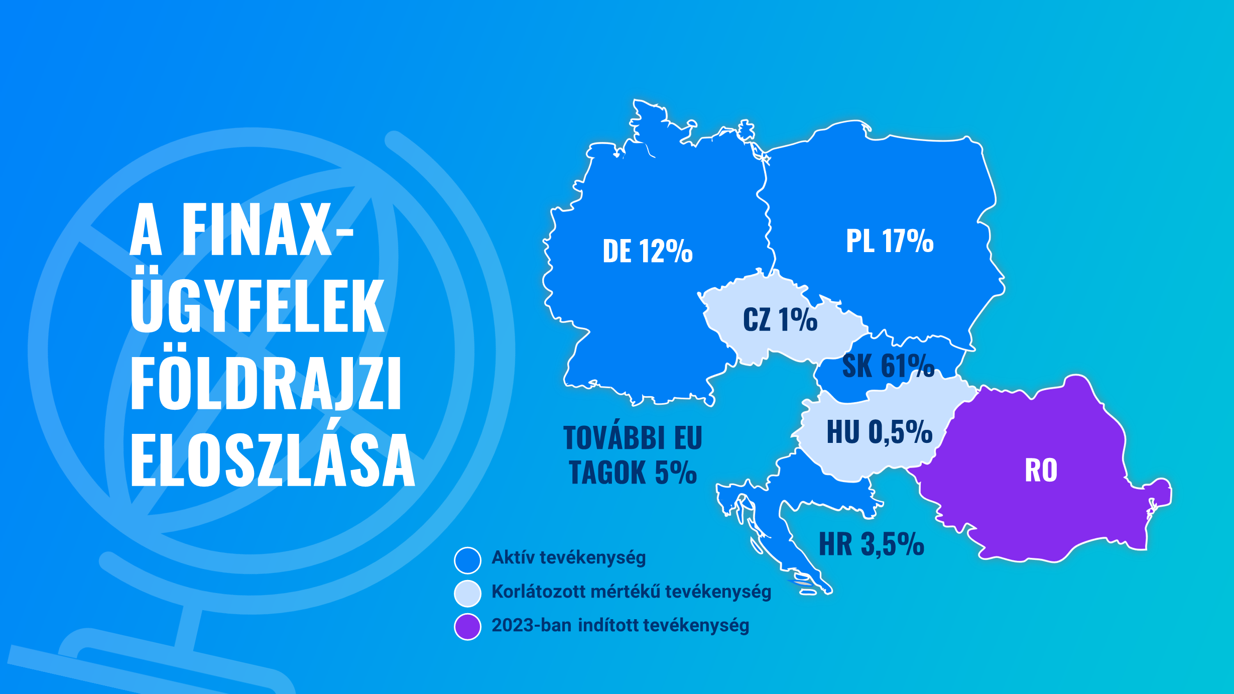 Nagyszerű év a Finax számára: 2023-ra vonatkozó eredmények és statisztikák | Finax.eu