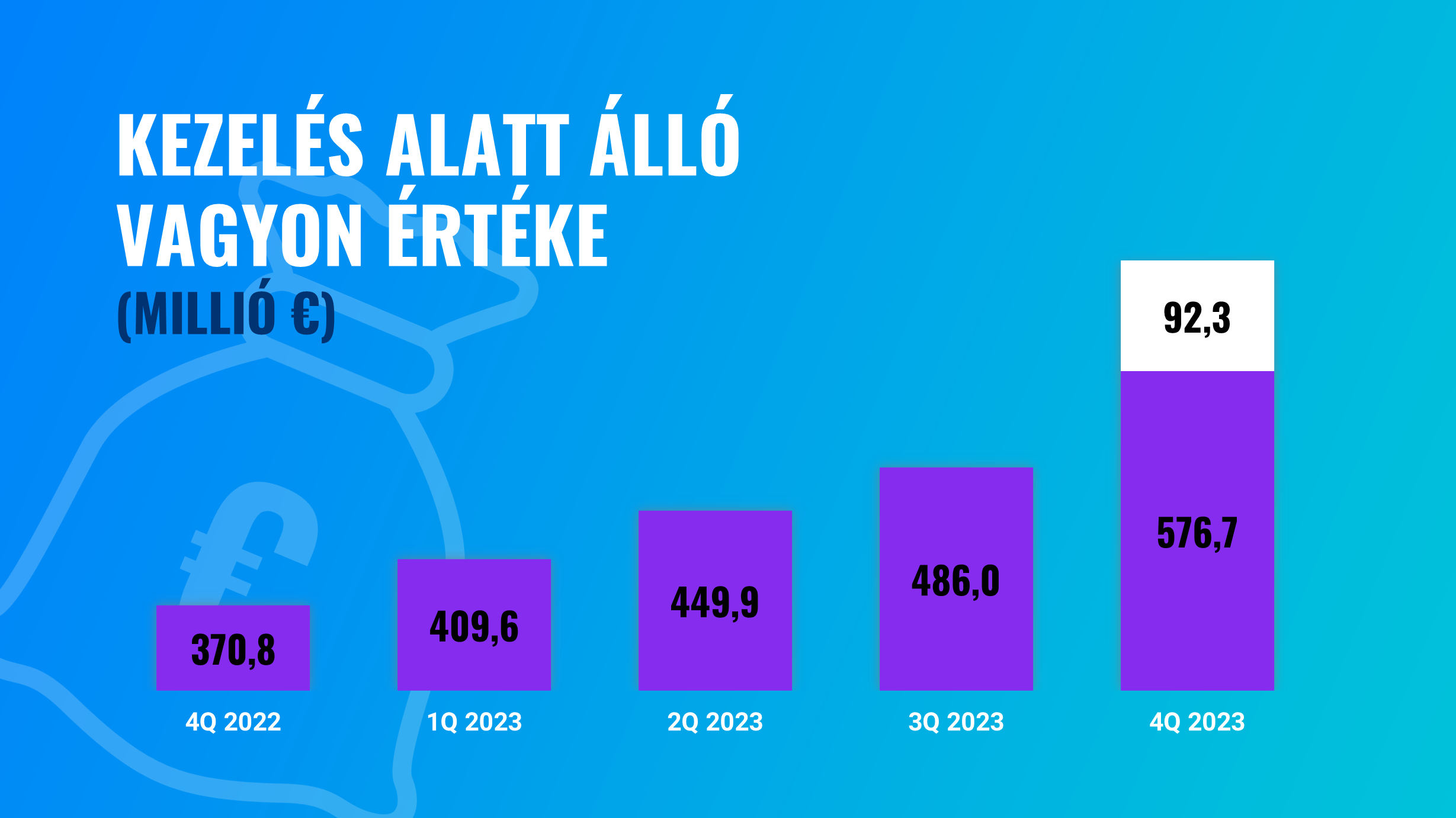 Nagyszerű év a Finax számára: 2023-ra vonatkozó eredmények és statisztikák | Finax.eu