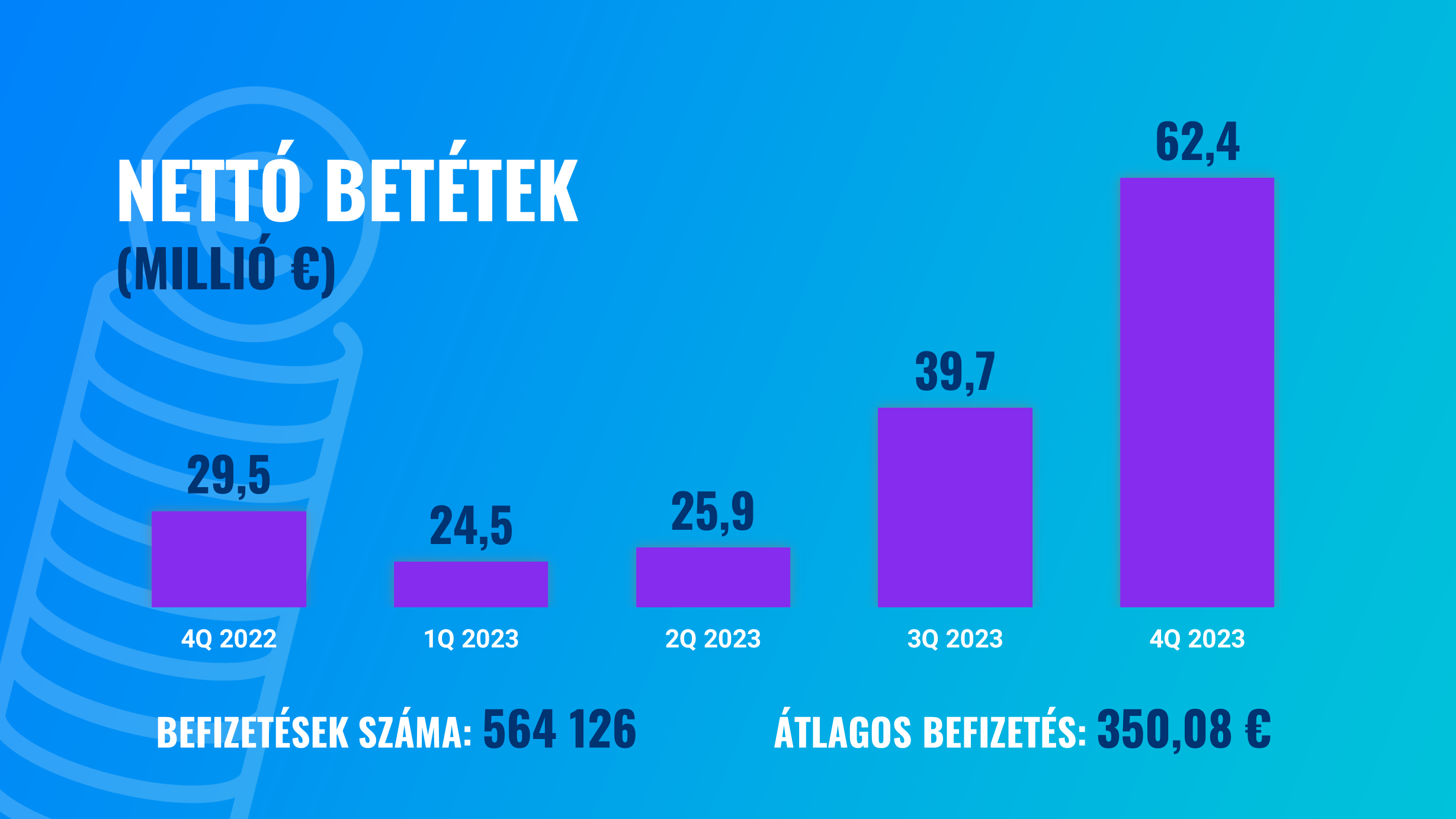 Nagyszerű év a Finax számára: 2023-ra vonatkozó eredmények és statisztikák | Finax.eu