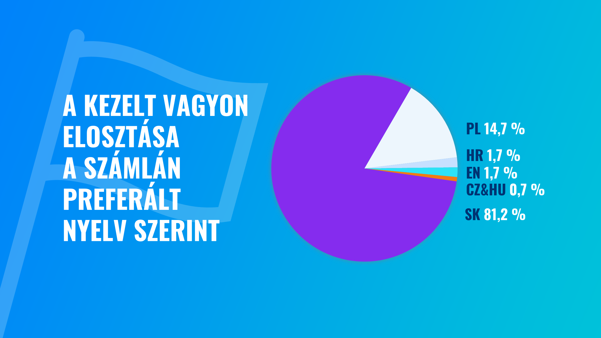 Nagyszerű év a Finax számára: 2023-ra vonatkozó eredmények és statisztikák | Finax.eu