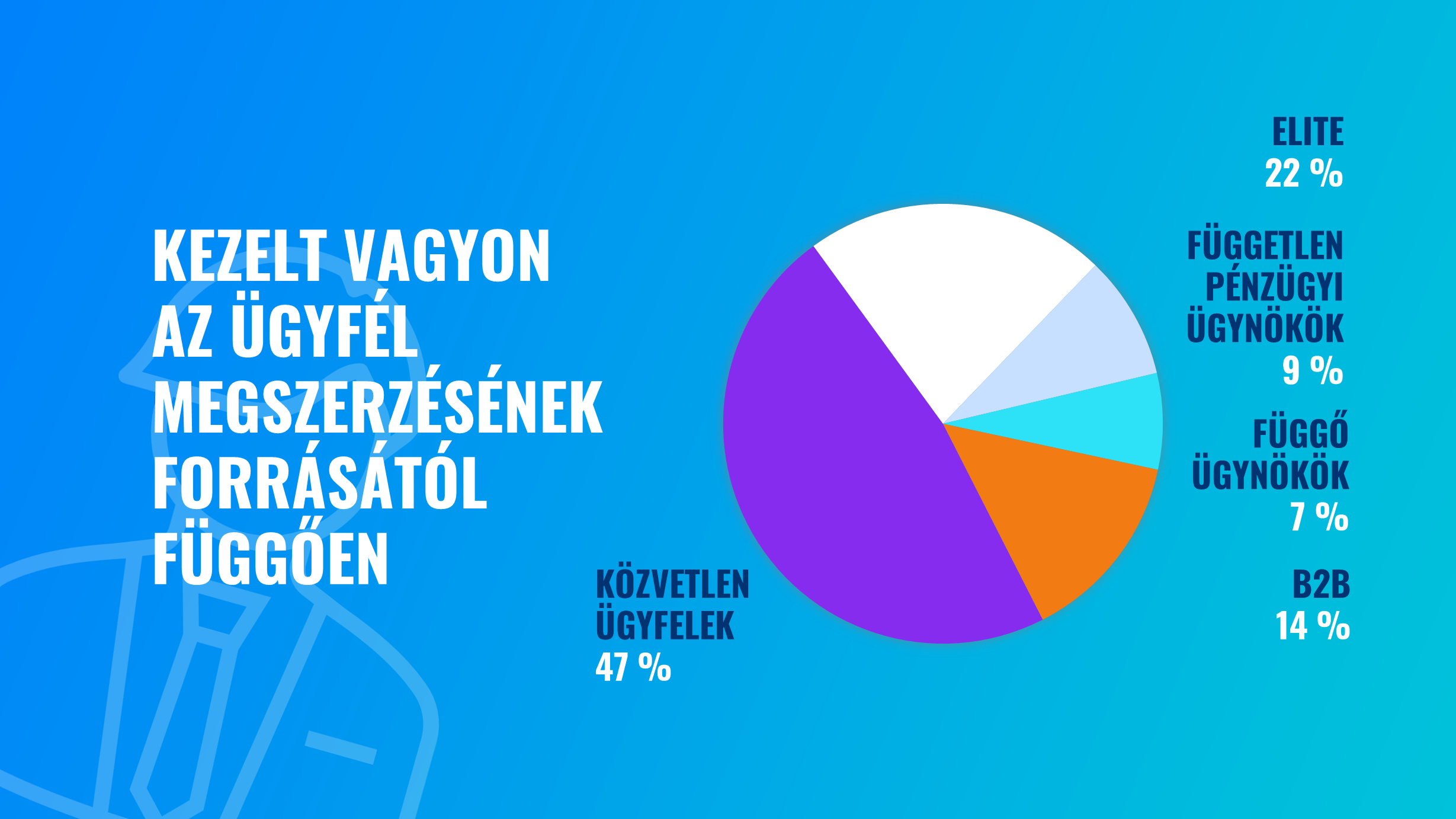 Nagyszerű év a Finax számára: 2023-ra vonatkozó eredmények és statisztikák | Finax.eu