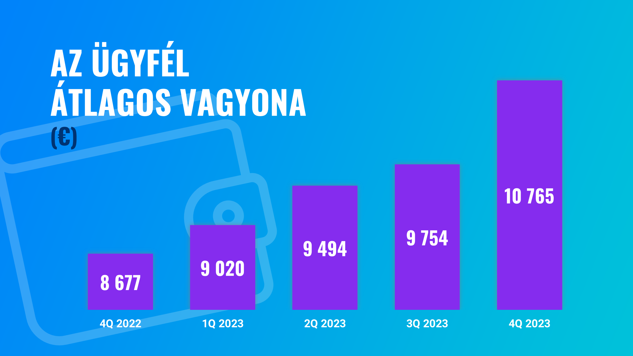 Nagyszerű év a Finax számára: 2023-ra vonatkozó eredmények és statisztikák | Finax.eu