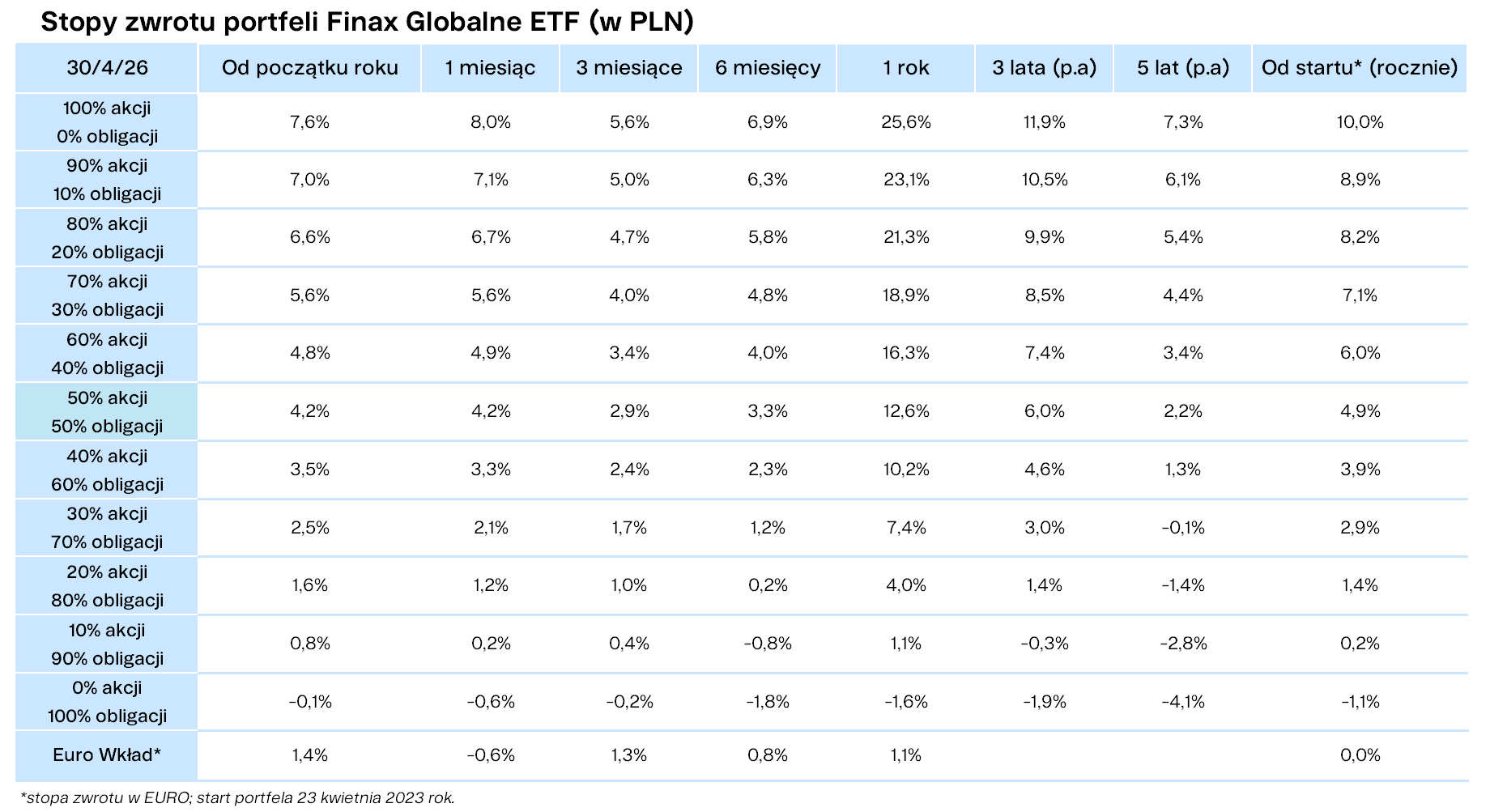 Jakie ryzyko wiąże się z inwestowaniem? | Finax.eu